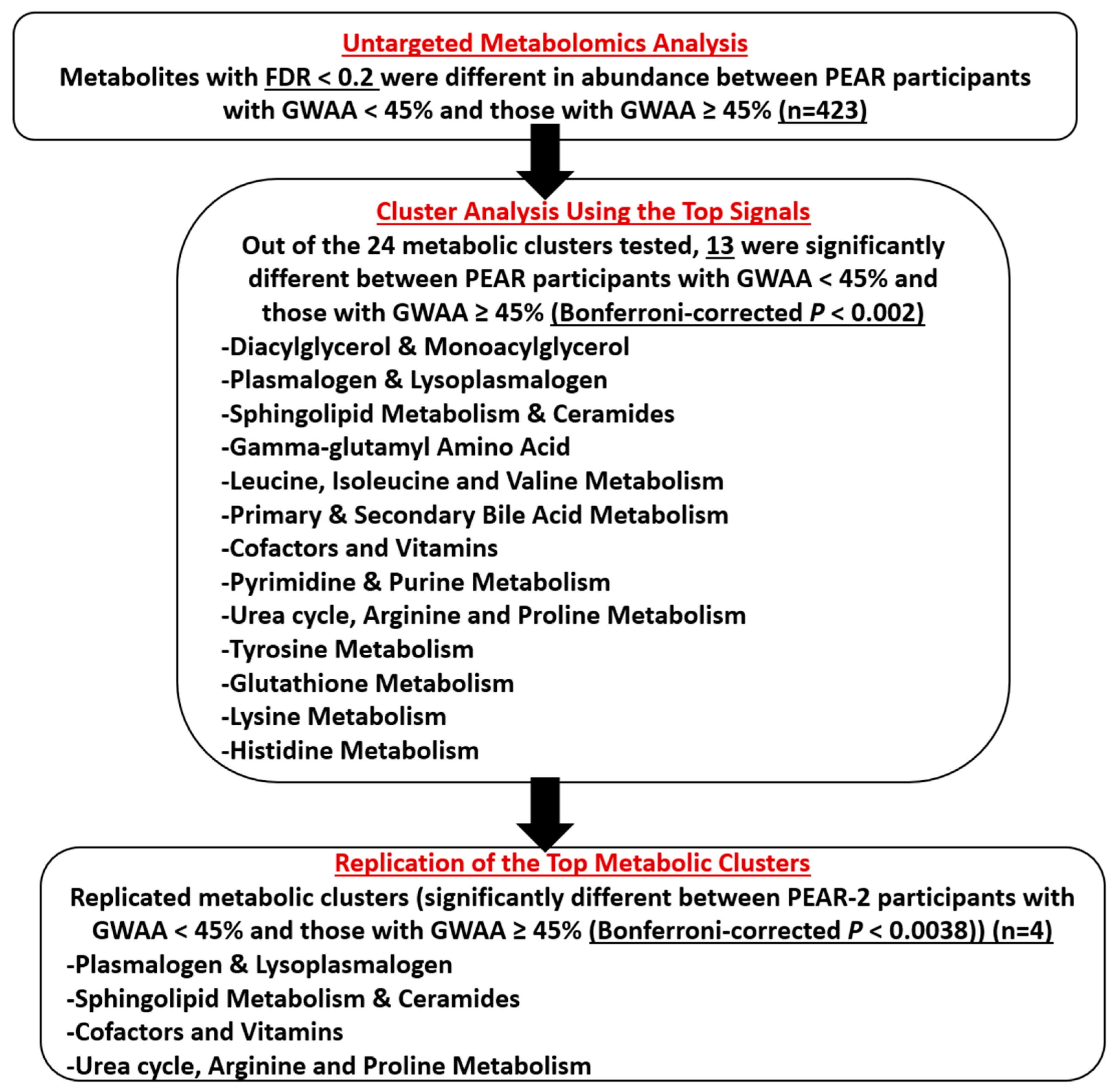 Metabolites 12 00783 g001 Metabolites 12 00783 g001
