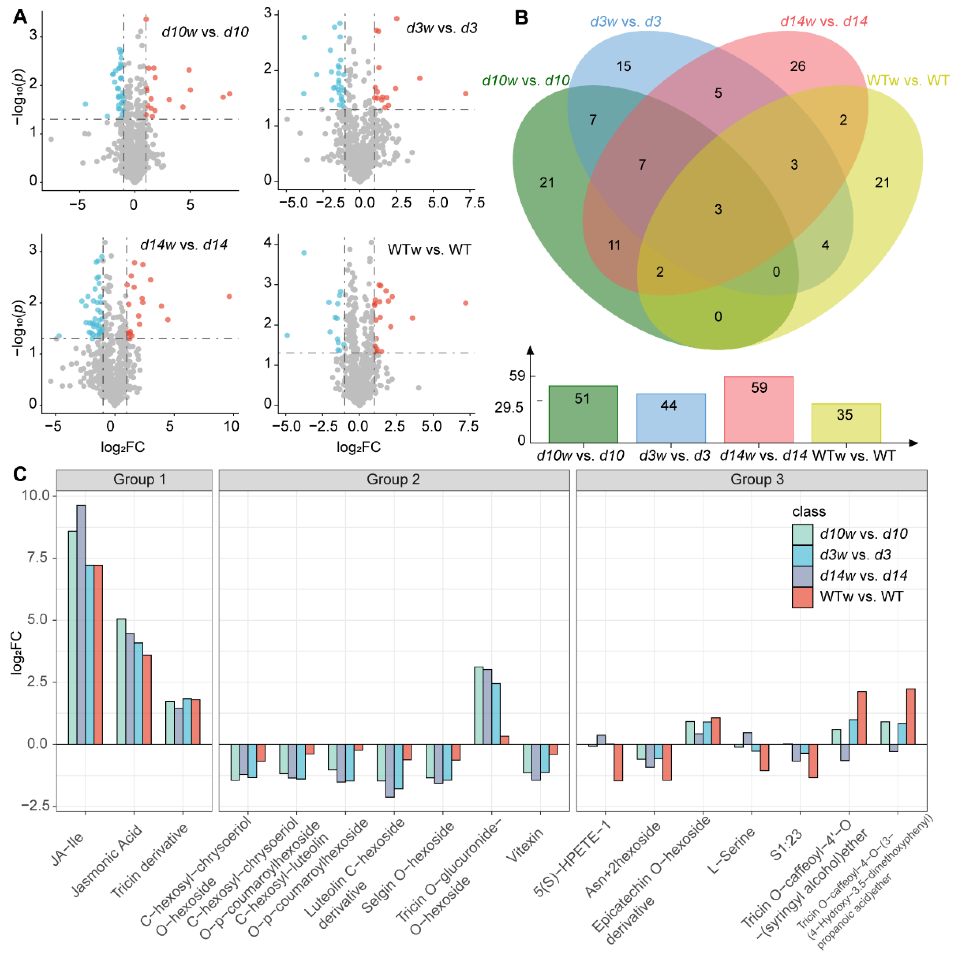 Metabolites 12 00789 g002