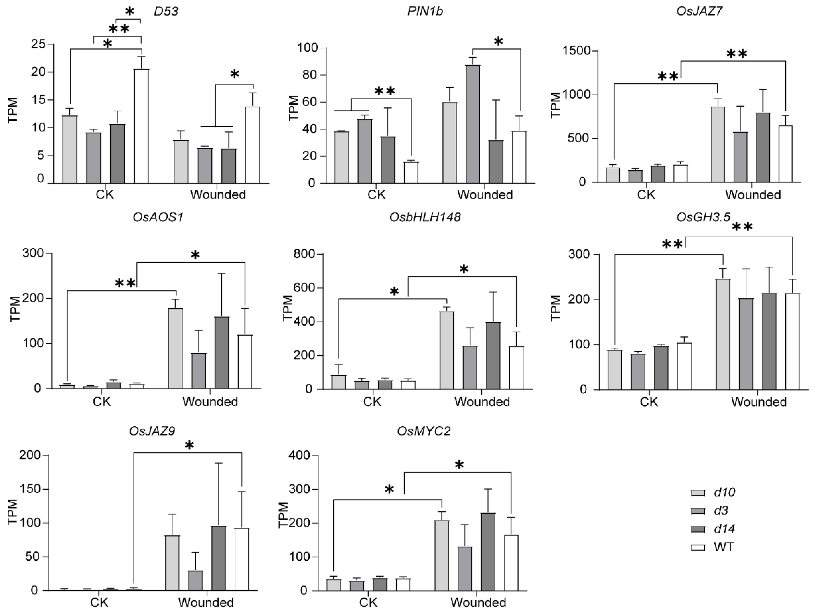 Metabolites 12 00789 g003