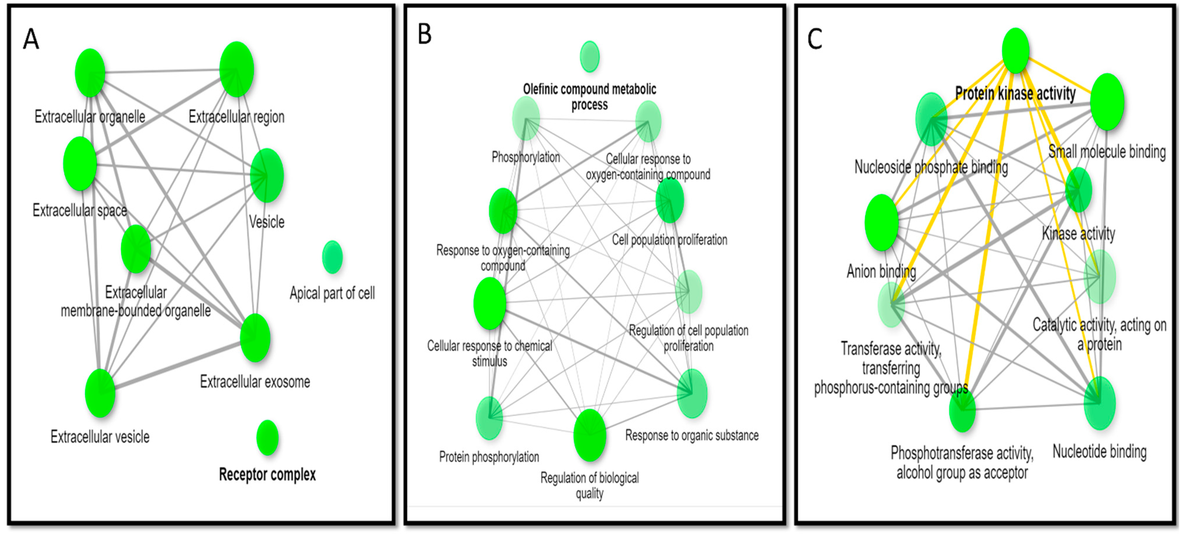 Metabolites 12 00792 g007