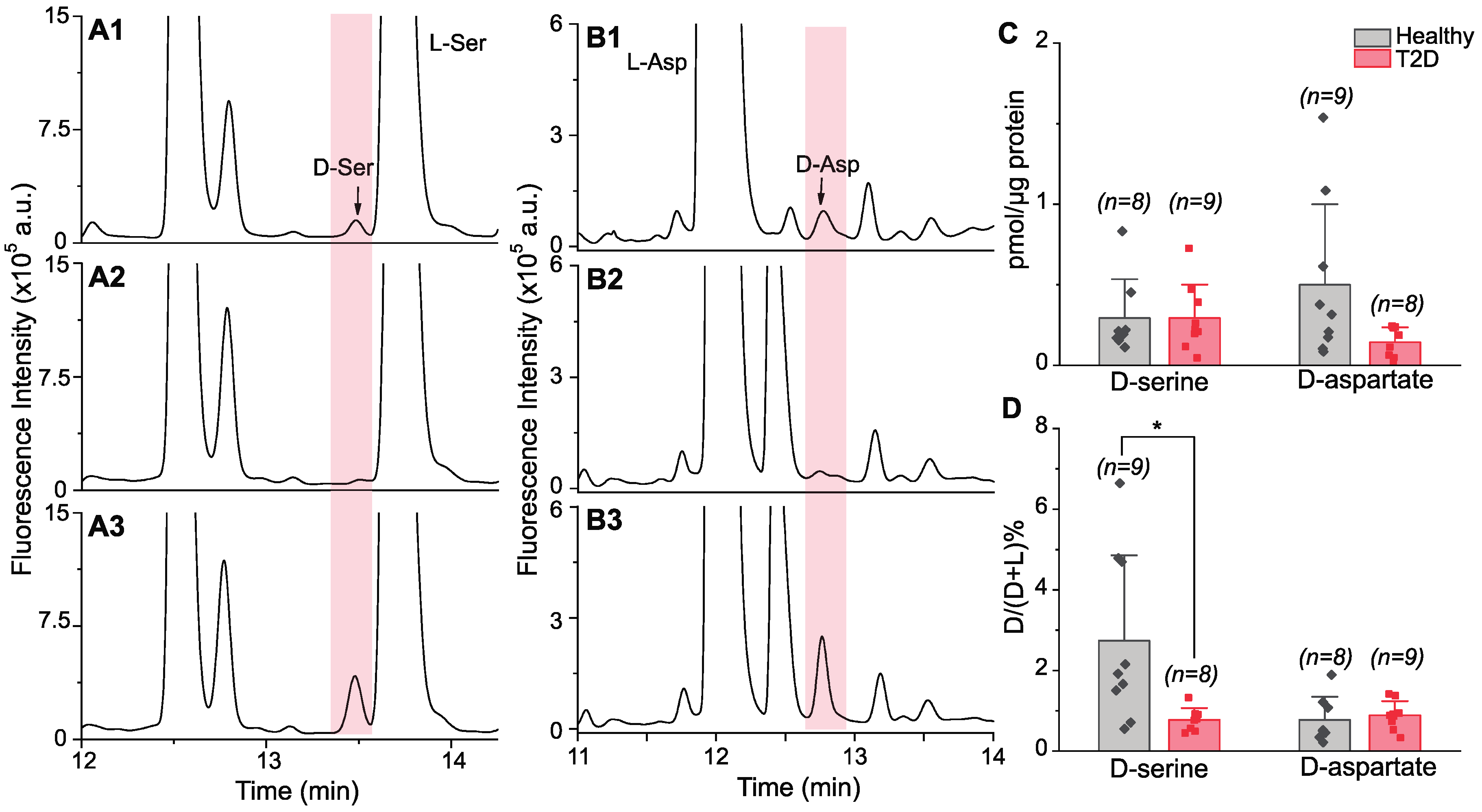 Metabolites 12 00799 g001