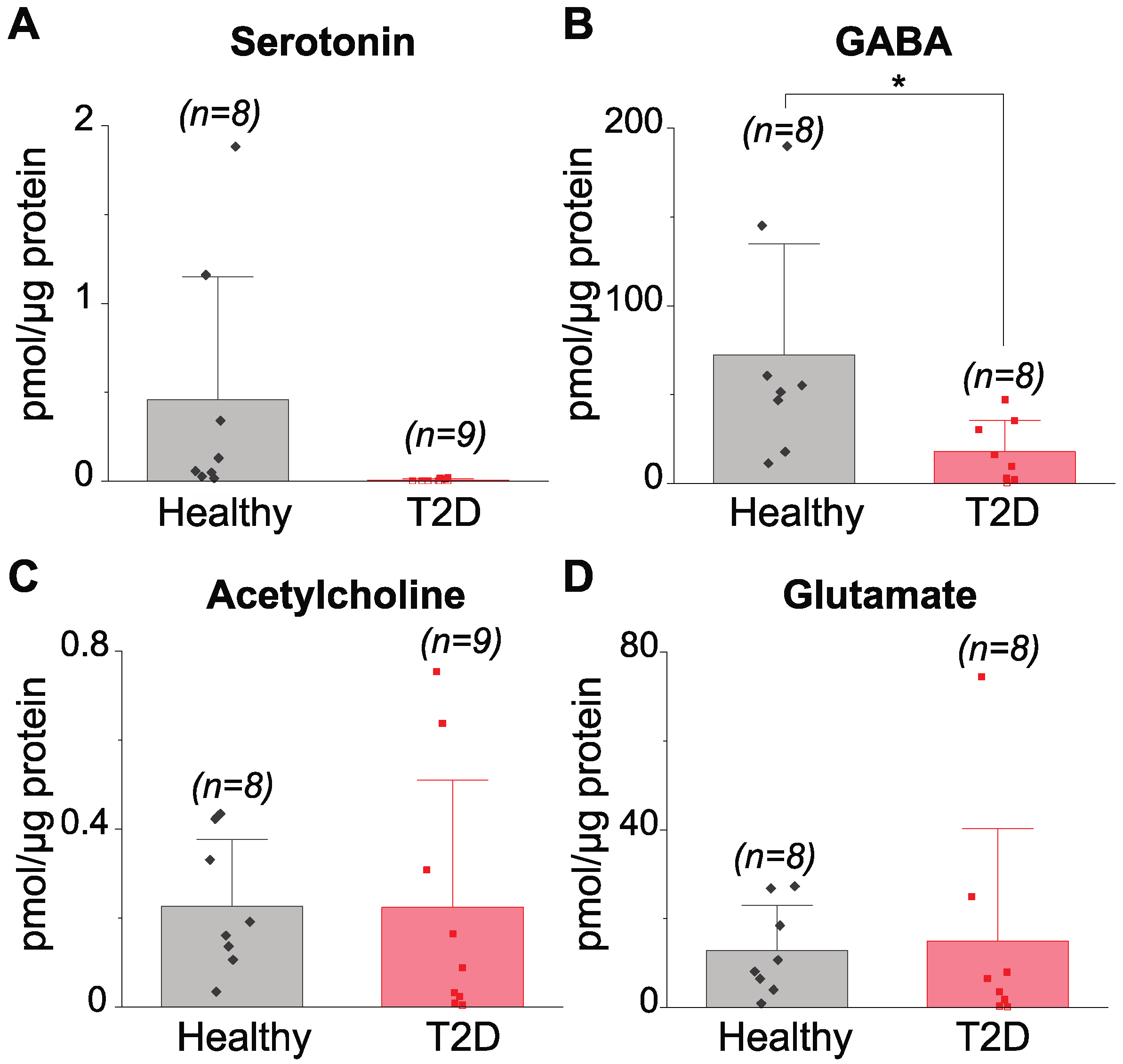 Metabolites 12 00799 g003