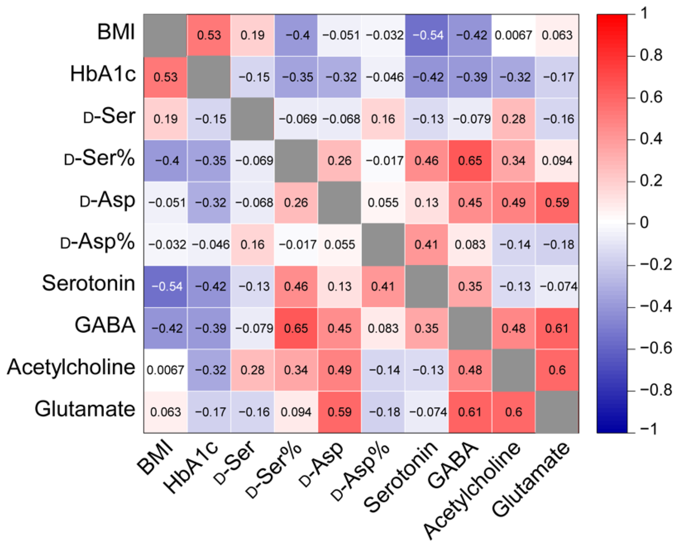 Metabolites 12 00799 g004