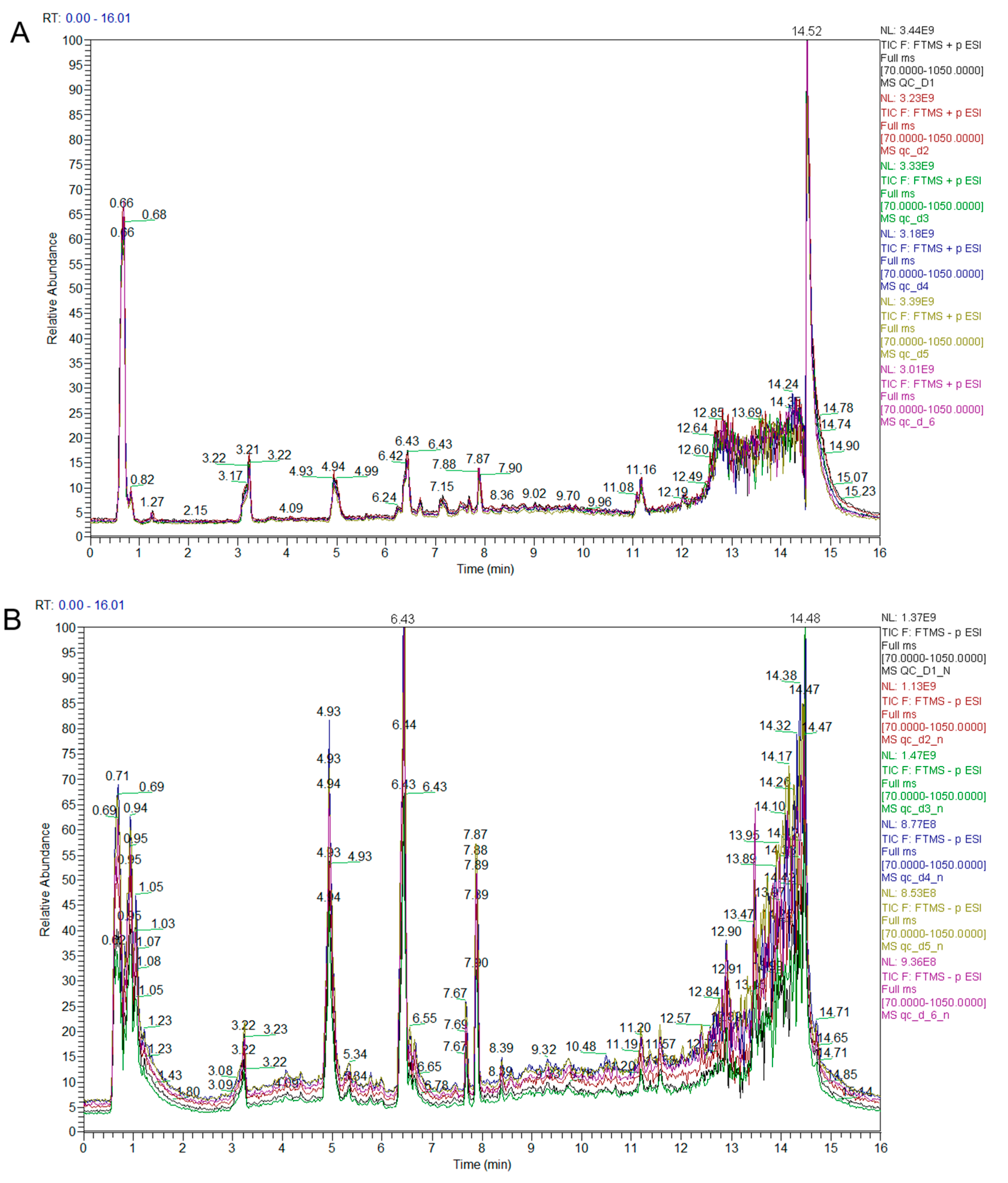 Metabolites 12 00805 g001