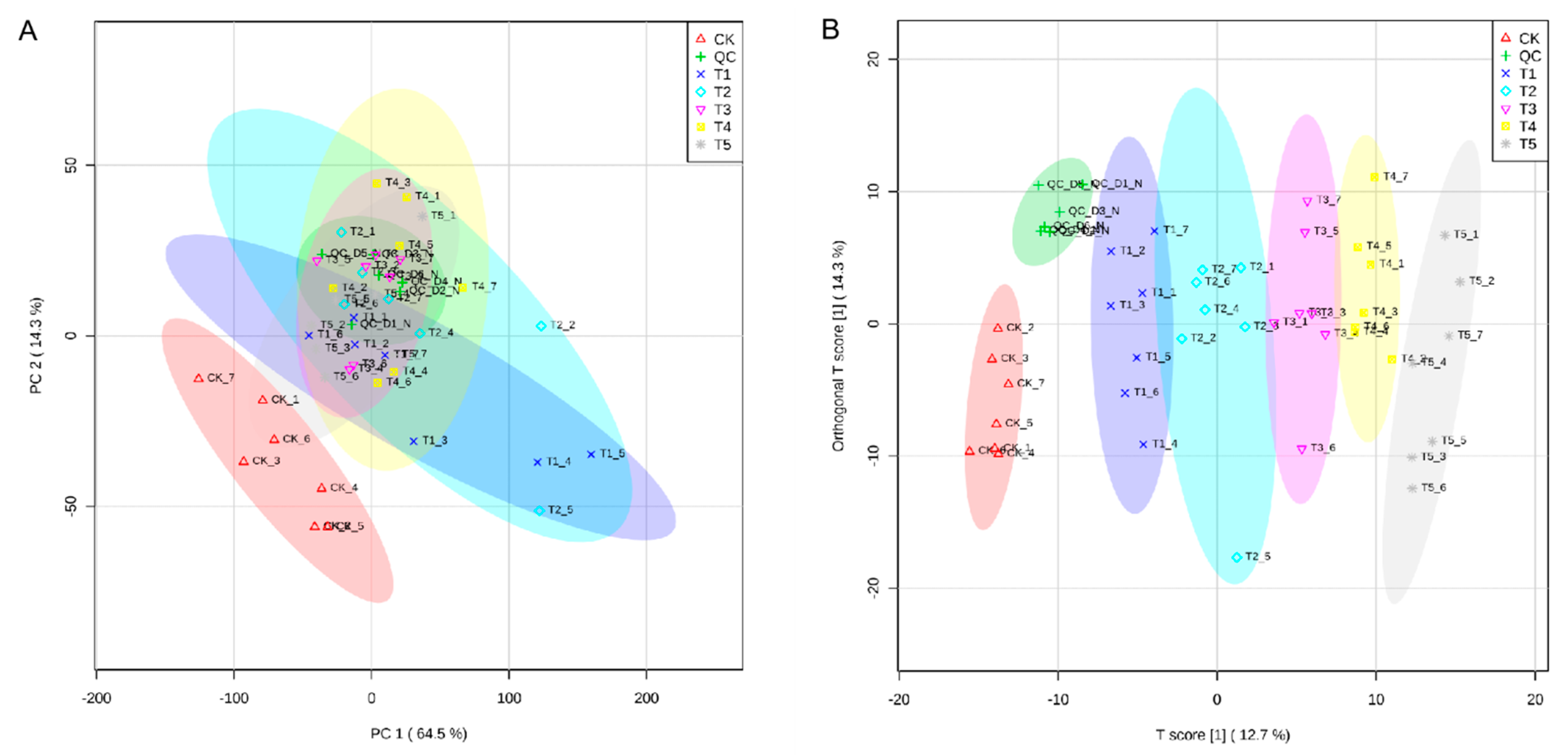 Metabolites 12 00805 g002