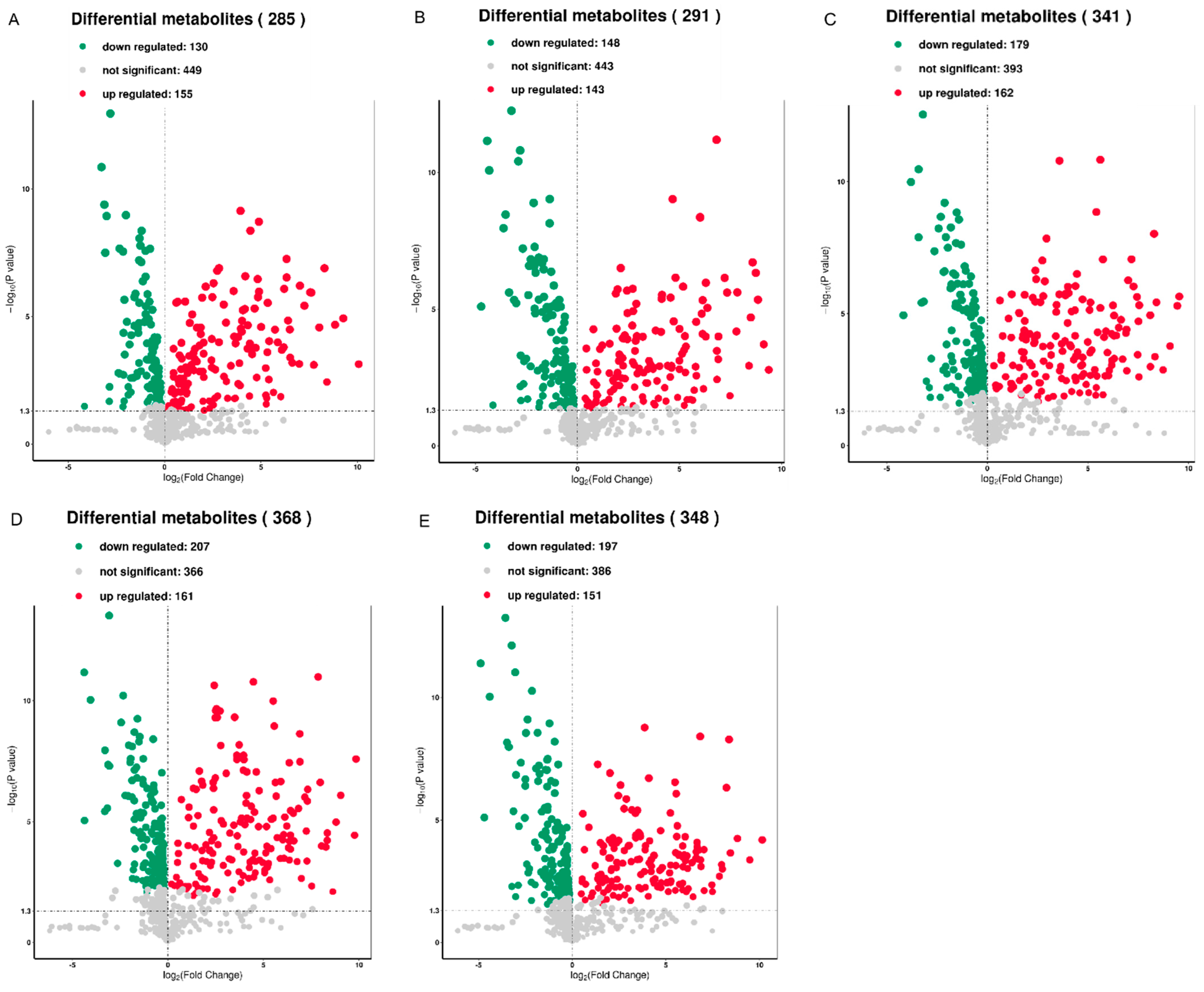 Metabolites 12 00805 g004