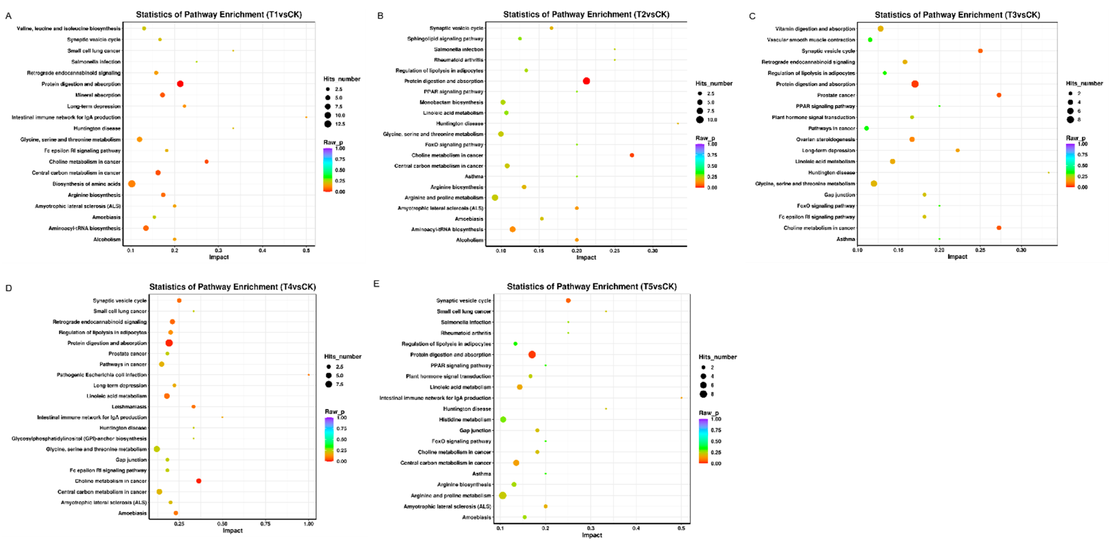 Metabolites 12 00805 g005