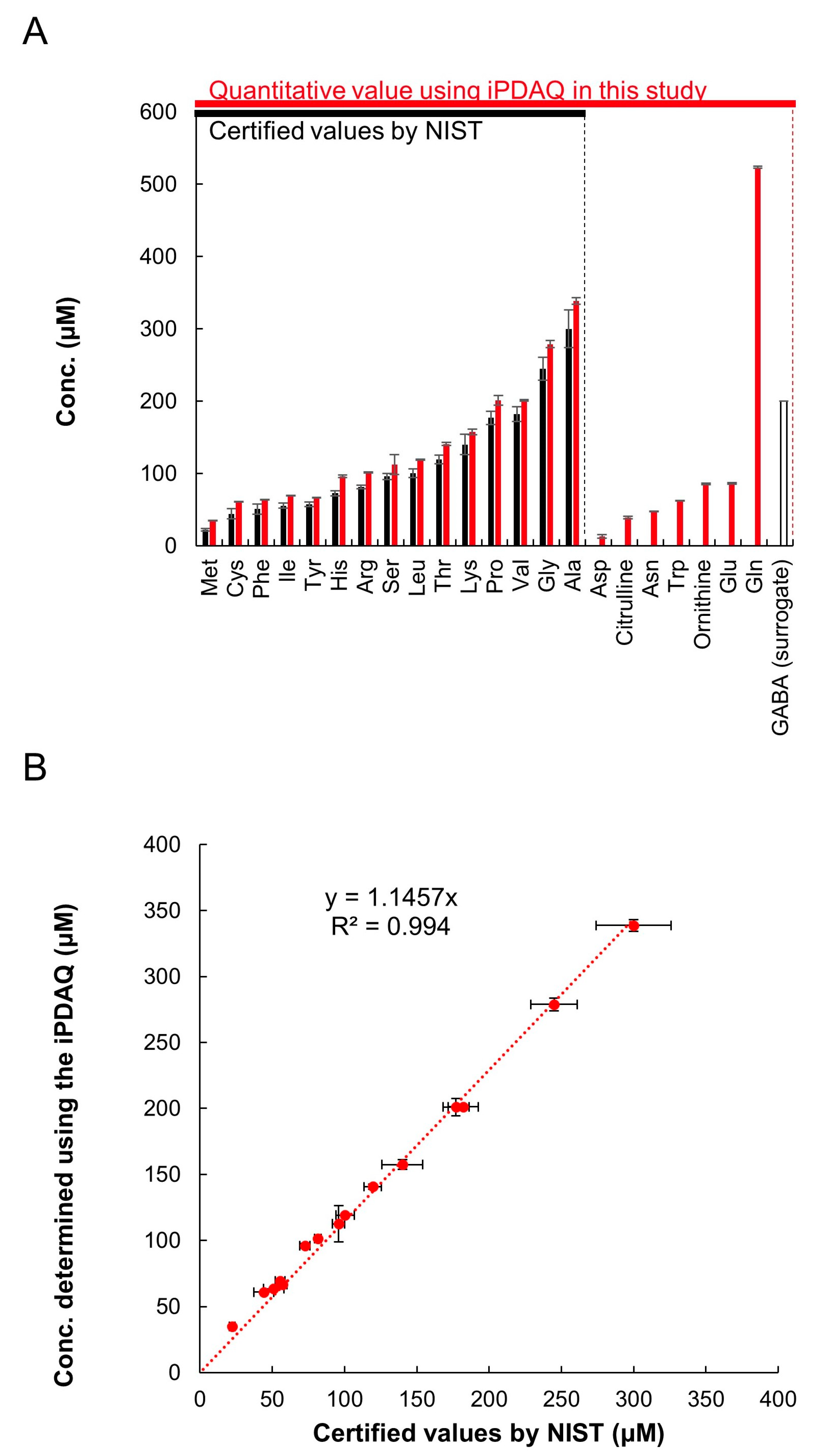 Metabolites 12 00807 g004