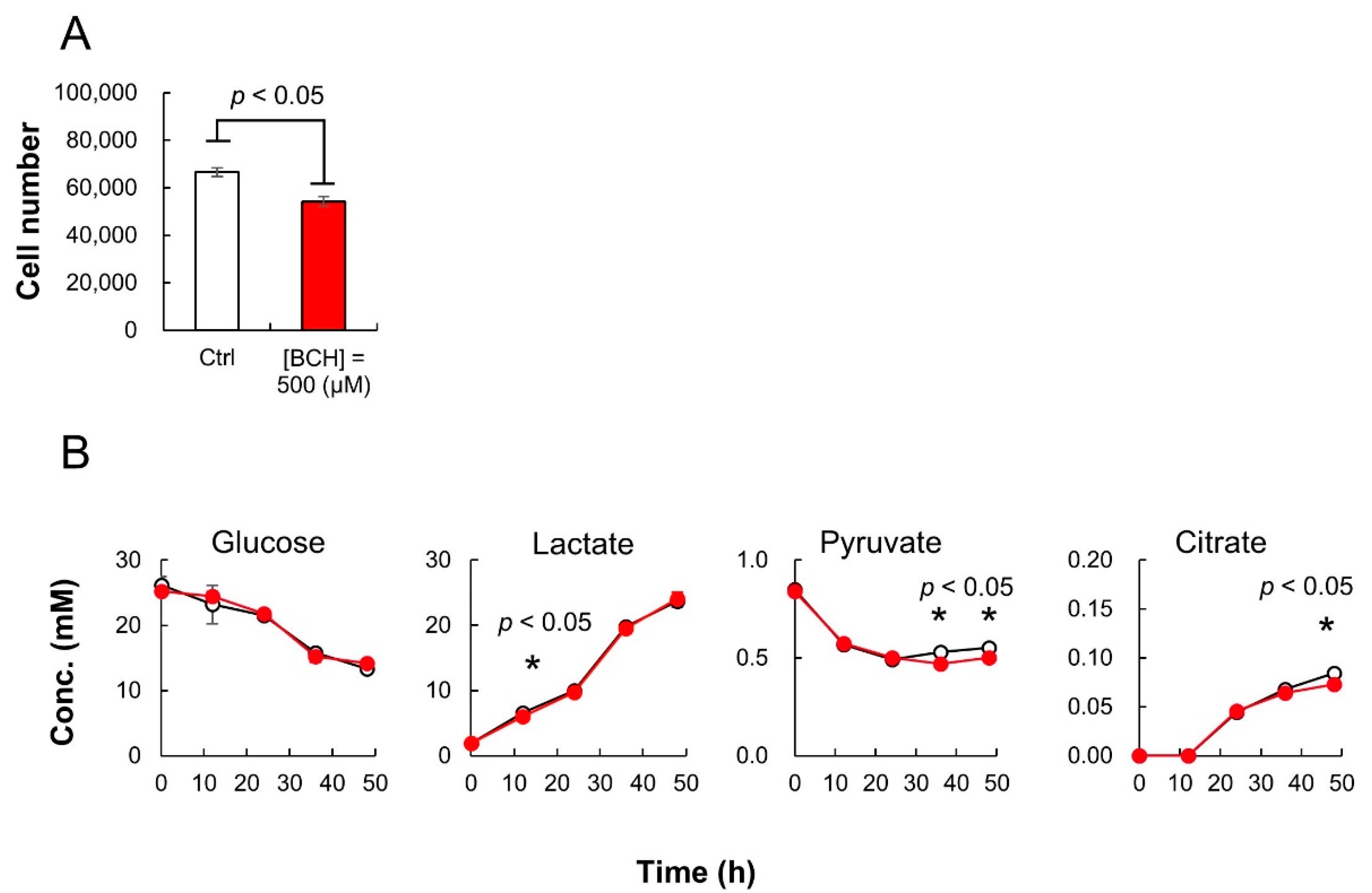 Metabolites 12 00807 g005