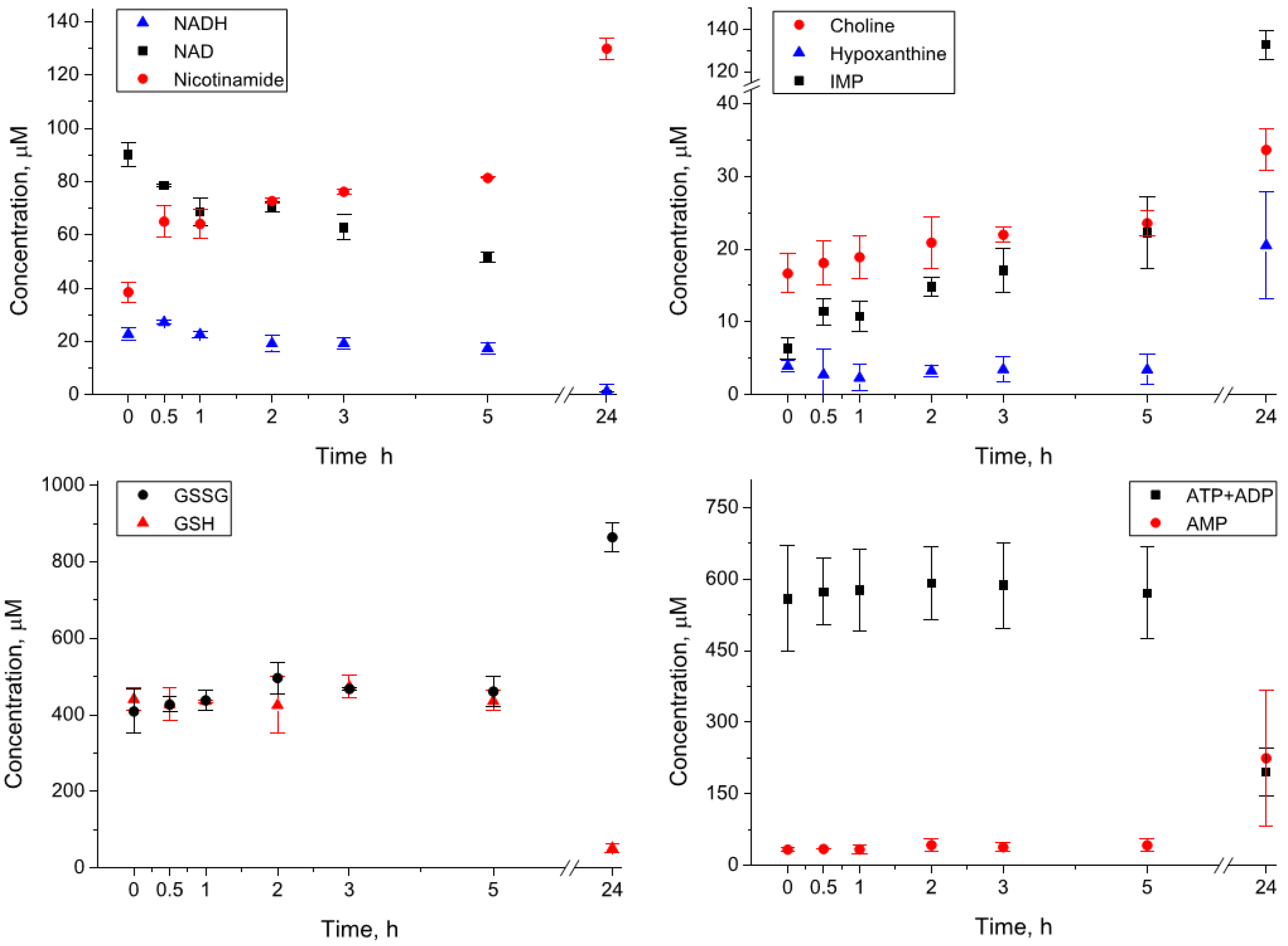 Metabolites 12 00811 g001