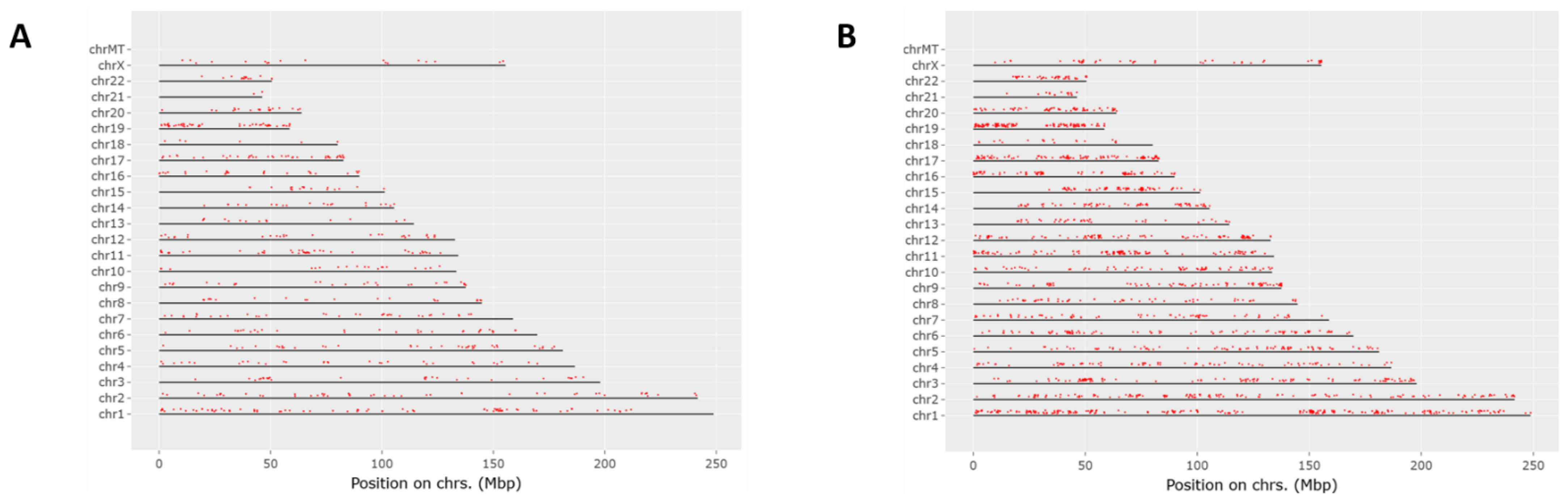 Metabolites 12 00815 g004