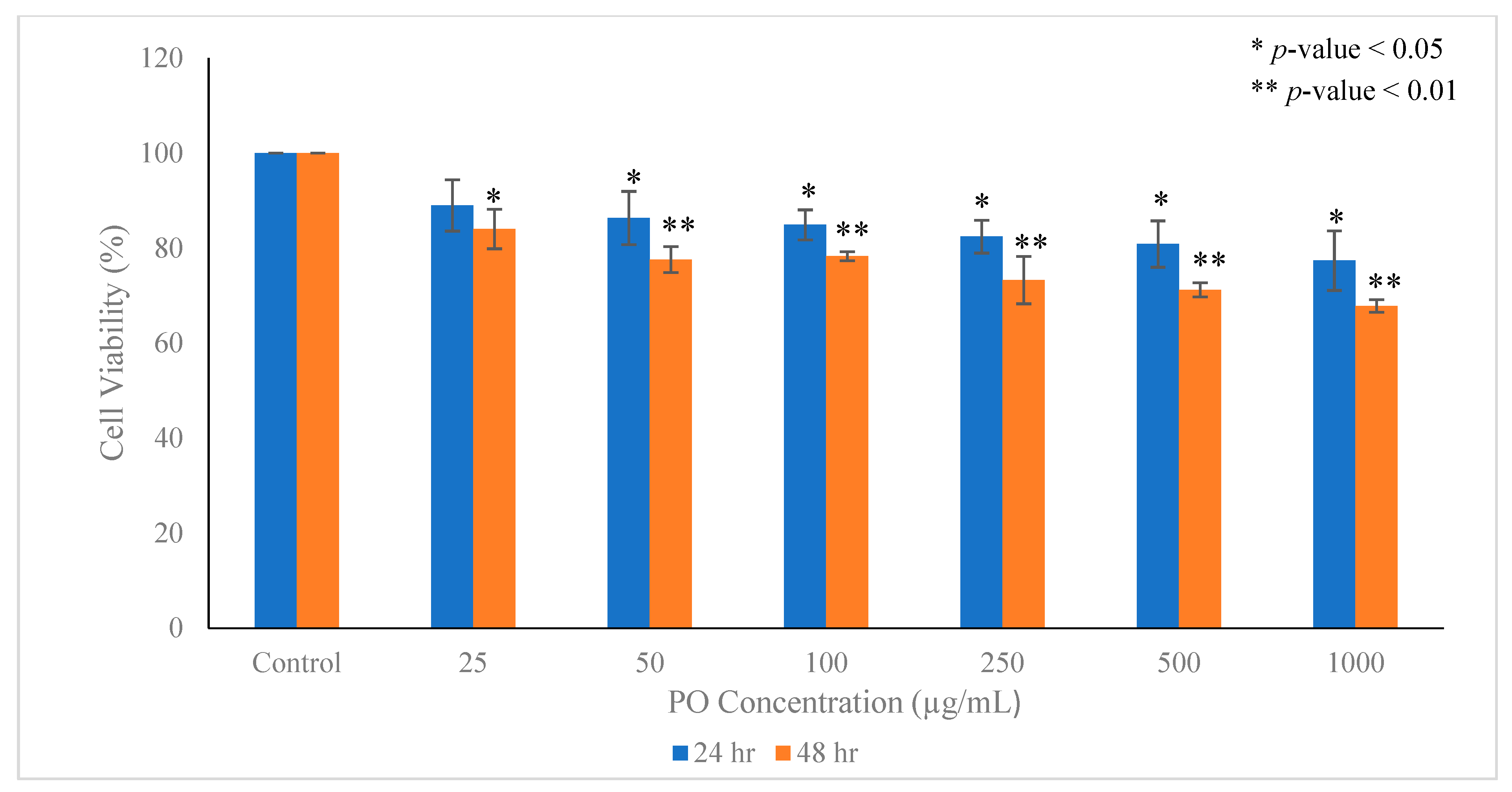 Metabolites 12 00821 g006a