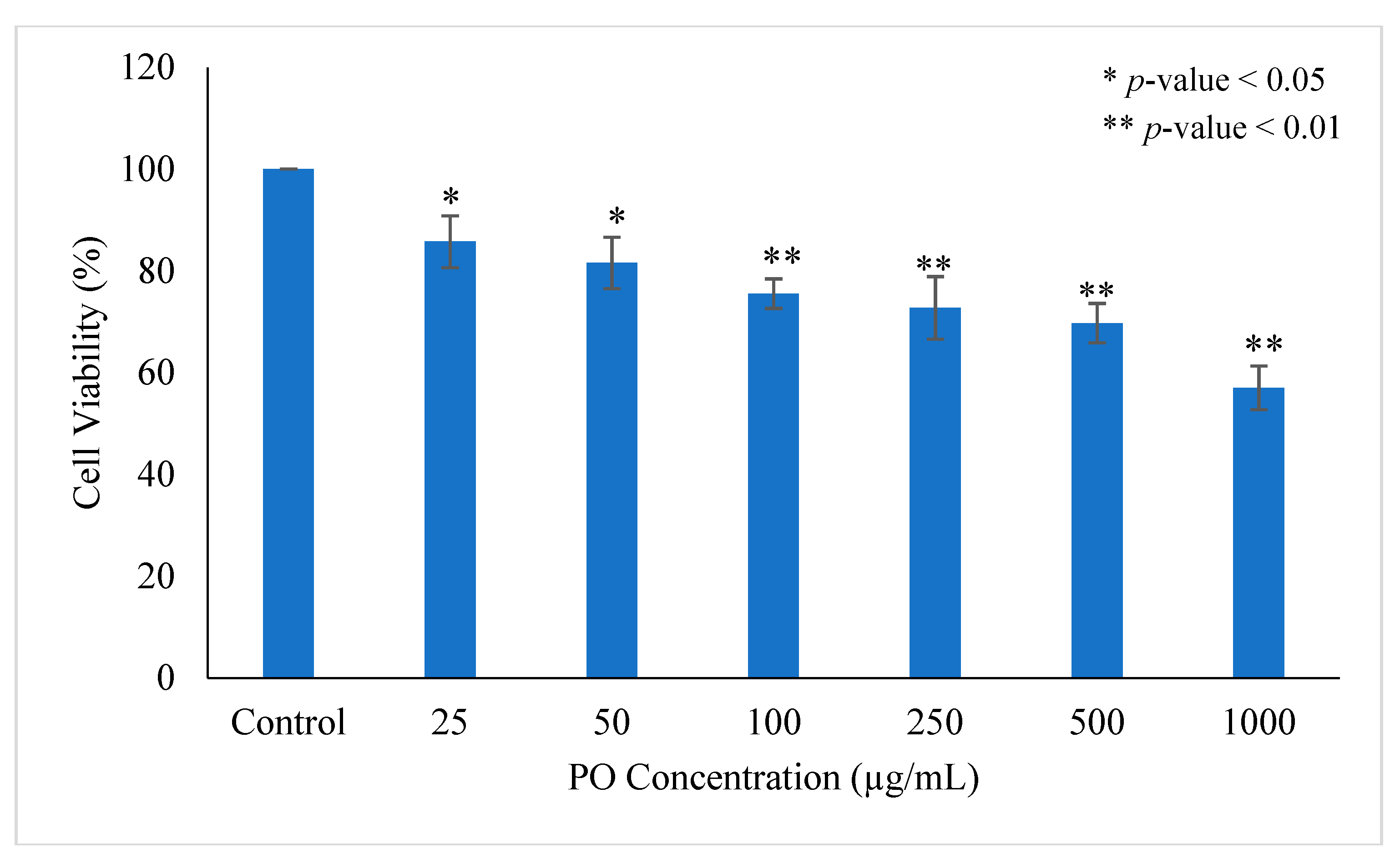 Metabolites 12 00821 g006b