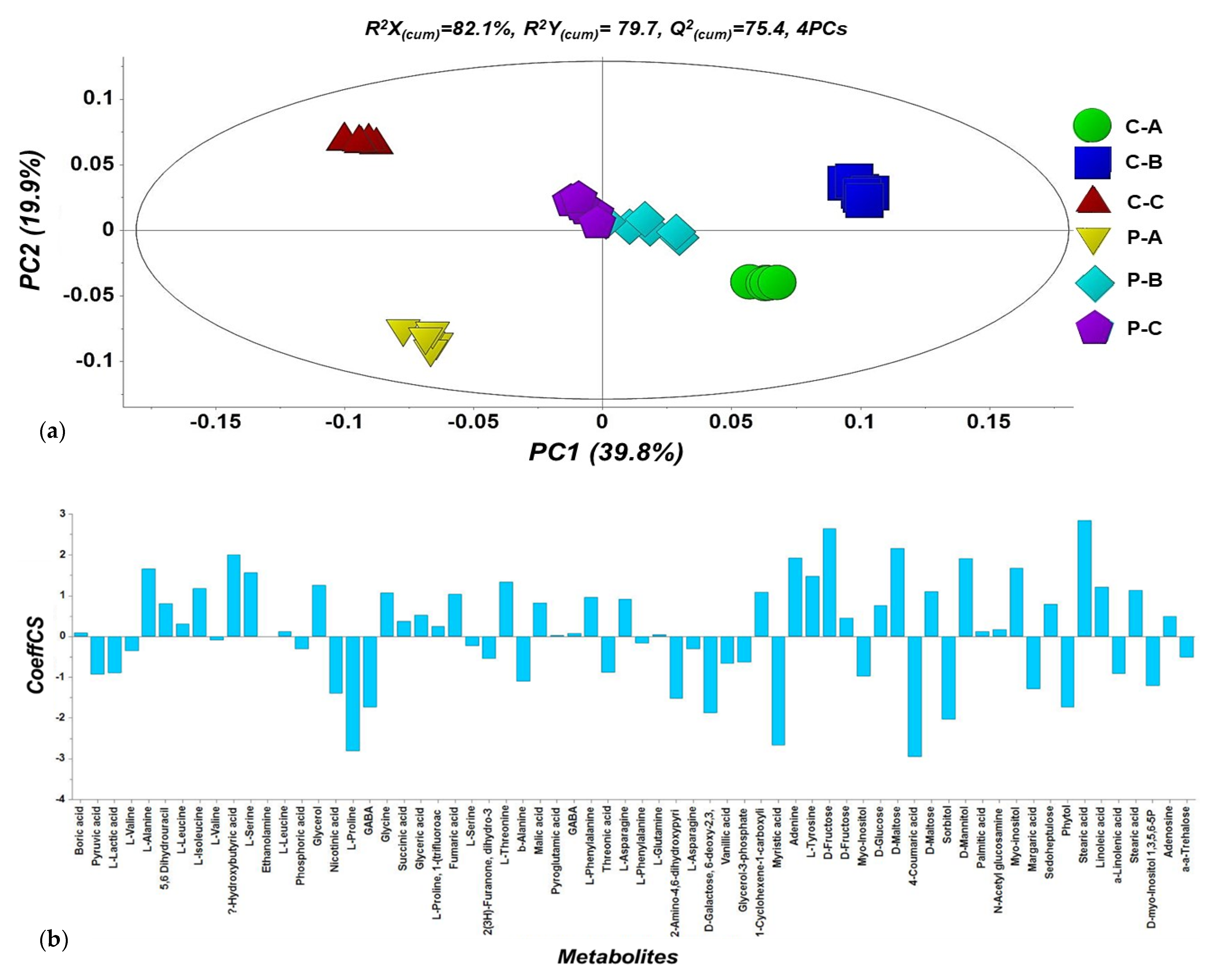 Metabolites 12 00838 g004