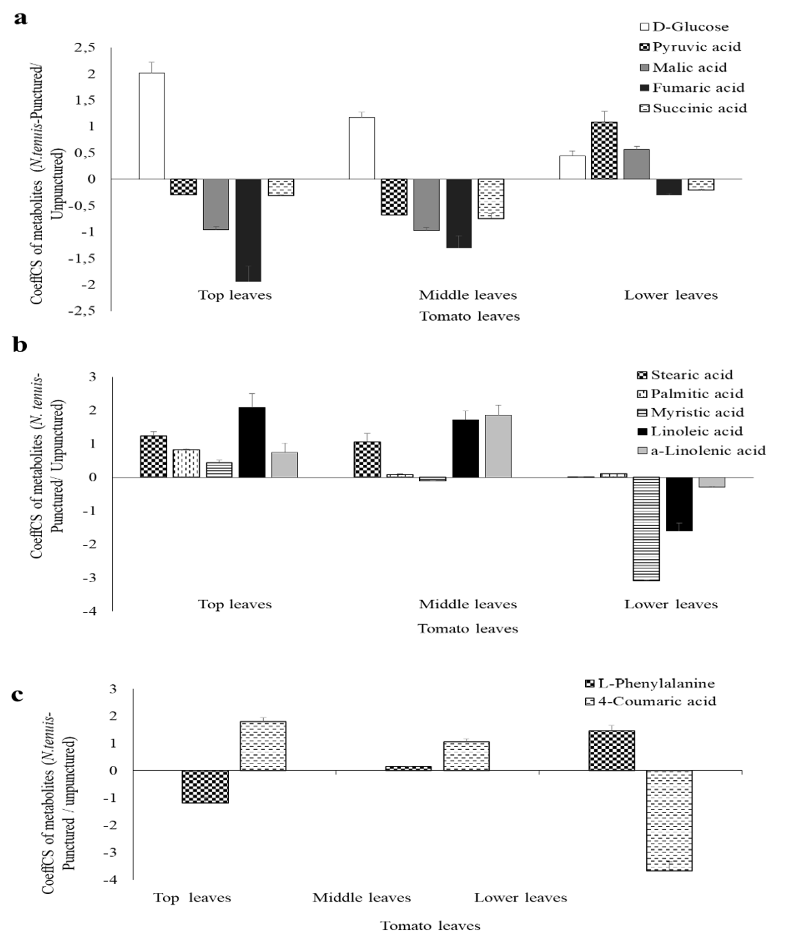 Metabolites 12 00838 g006