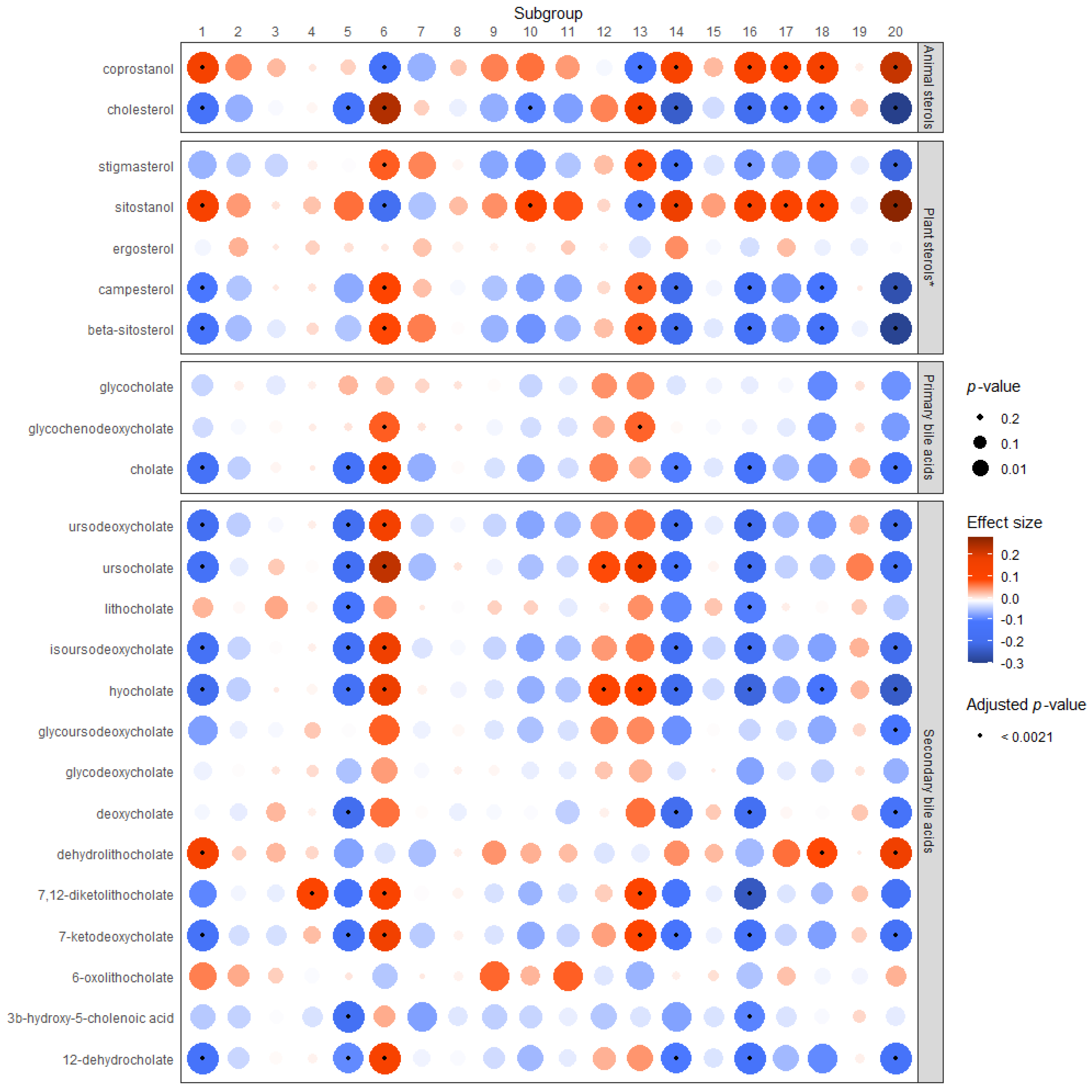 Metabolites 12 00846 g002