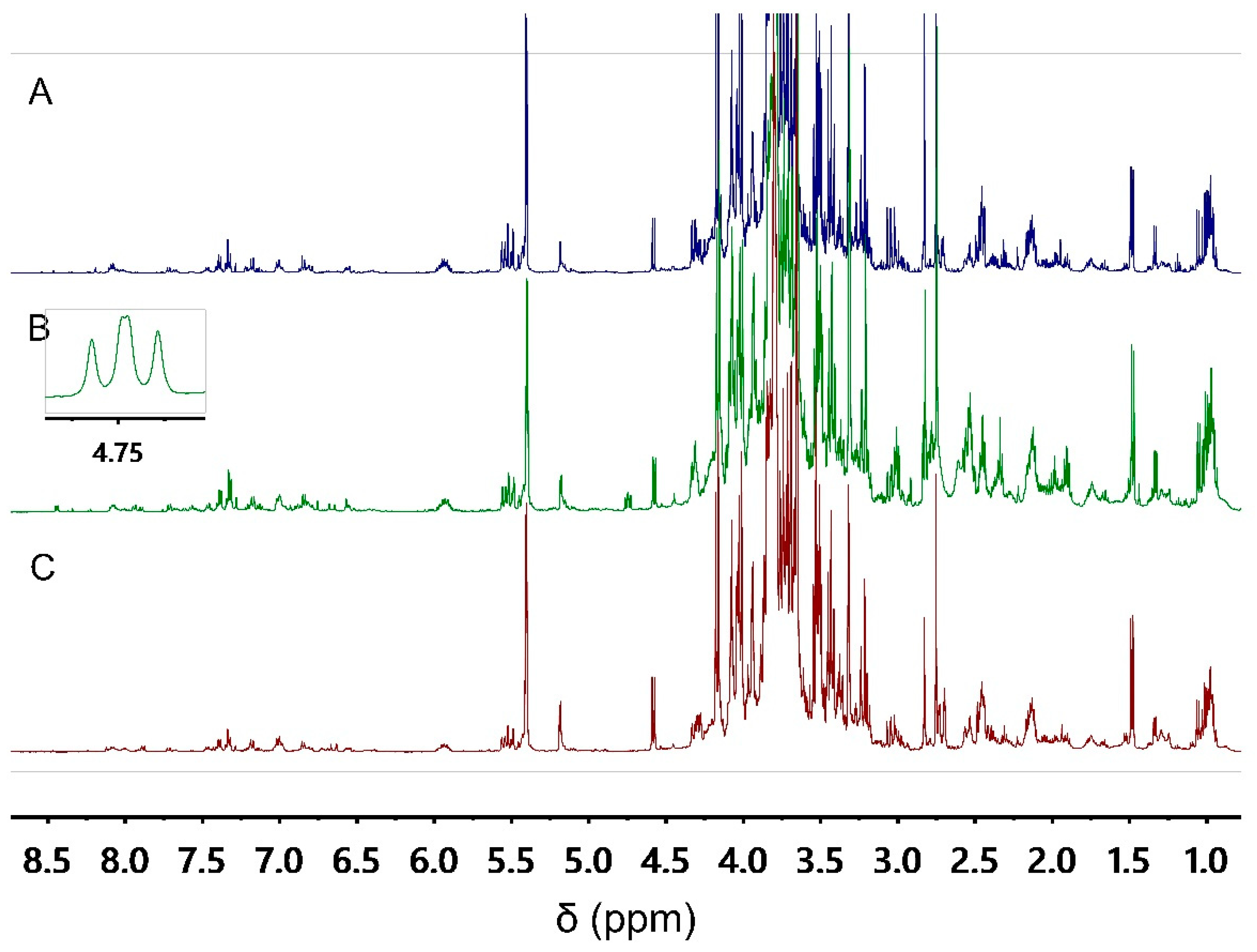 Metabolites 12 00849 g001