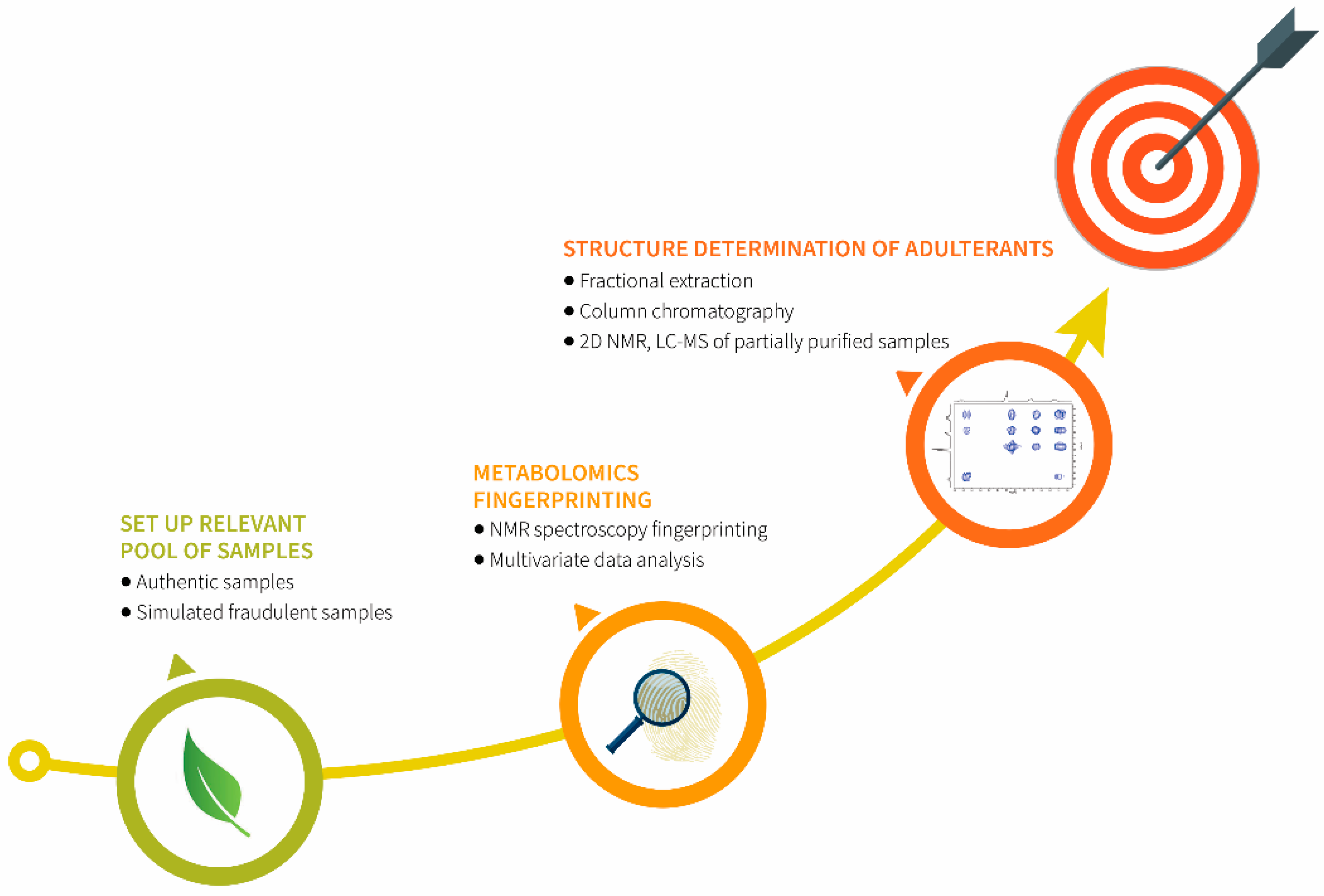 Metabolites 12 00849 g005