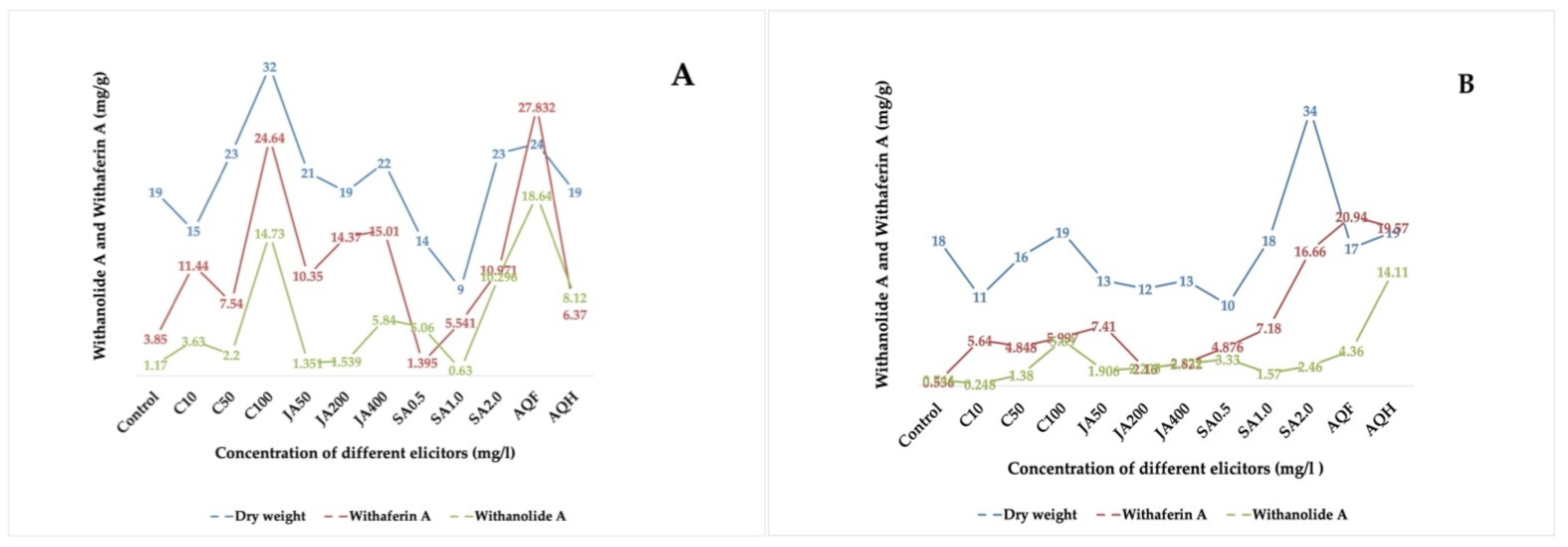 Metabolites 12 00854 g003