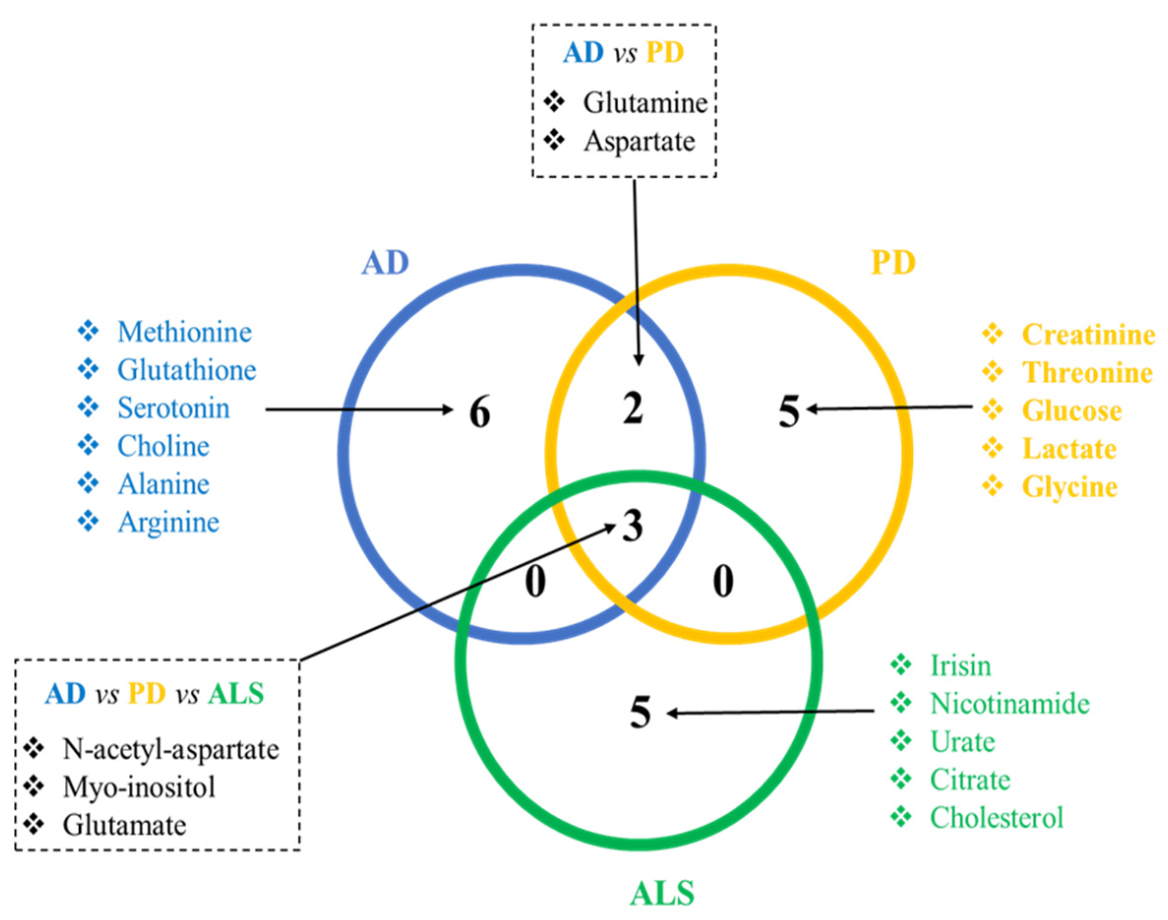 Metabolites 12 00864 g001 Metabolites 12 00864 g001