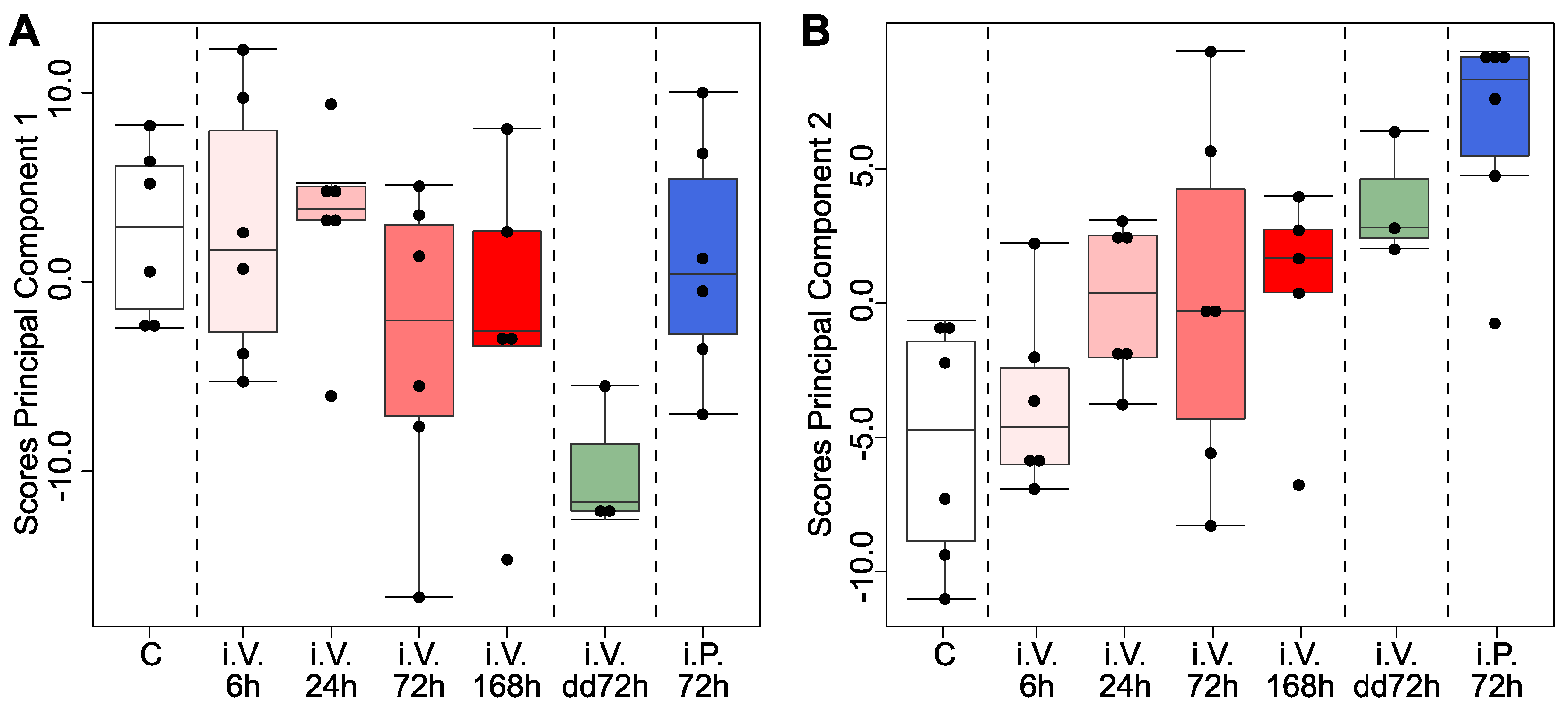 Metabolites 12 00866 g003