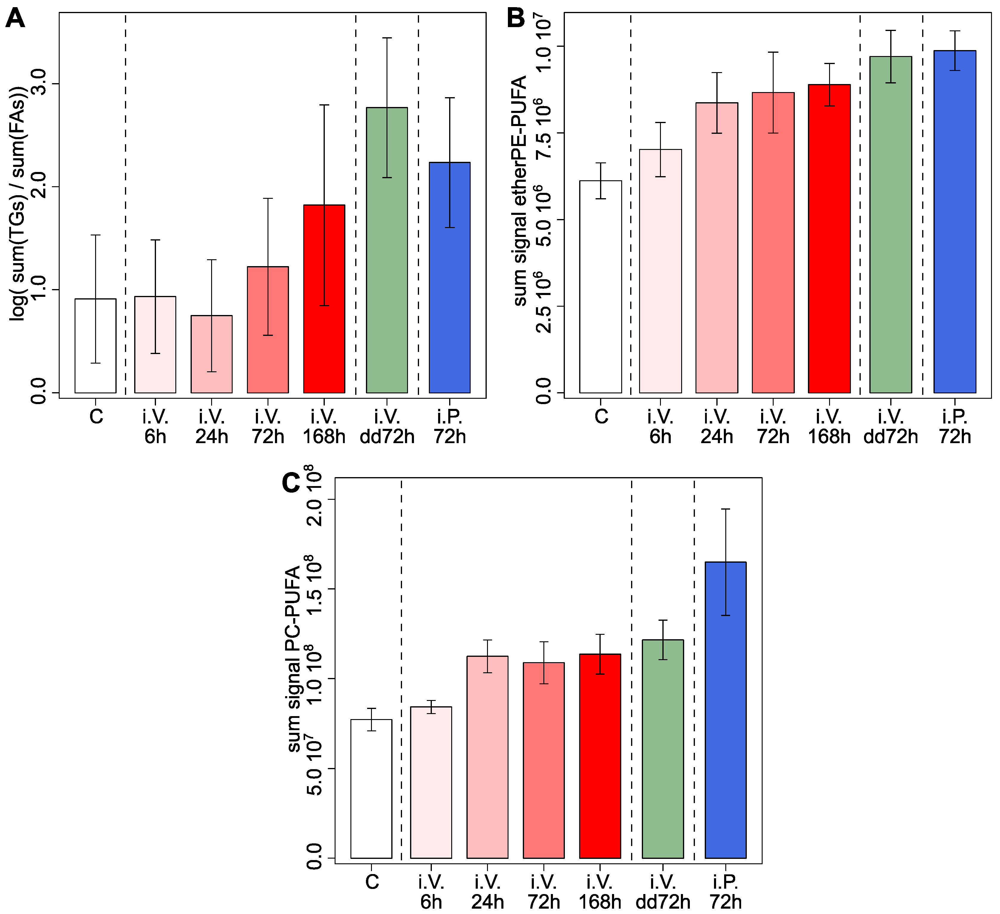 Metabolites 12 00866 g004