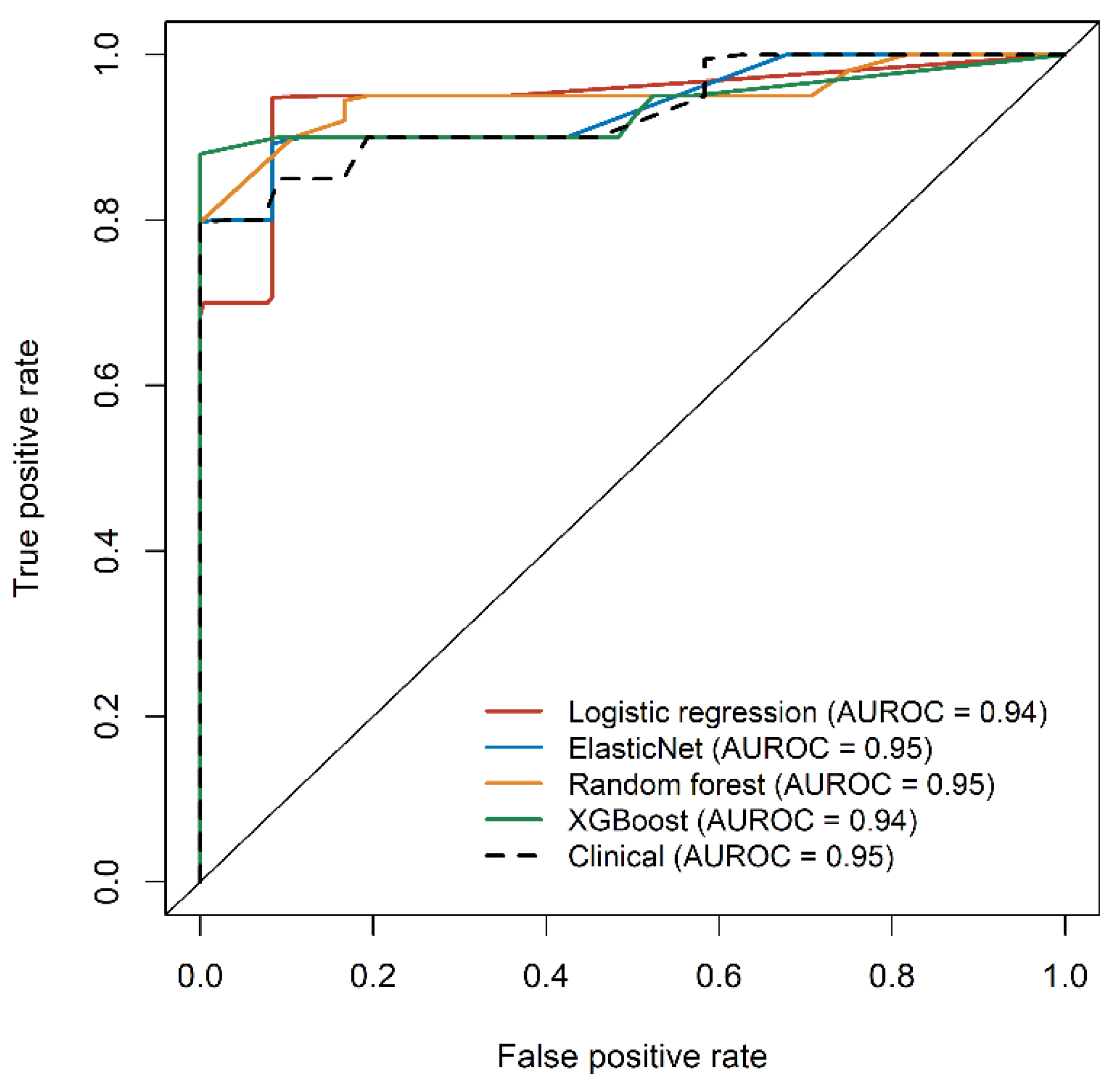Metabolites 12 00881 g004