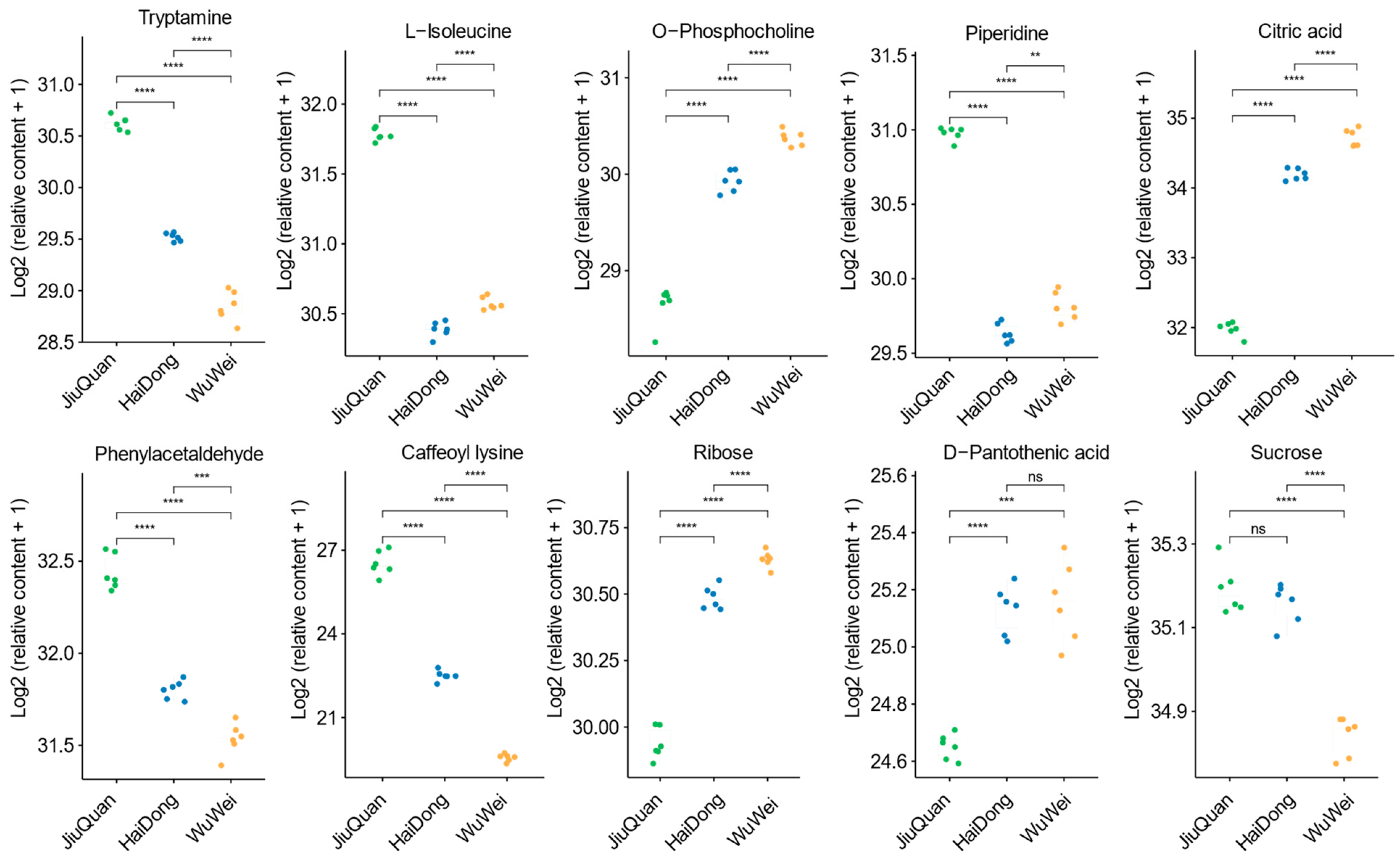 Metabolites 12 00885 g004