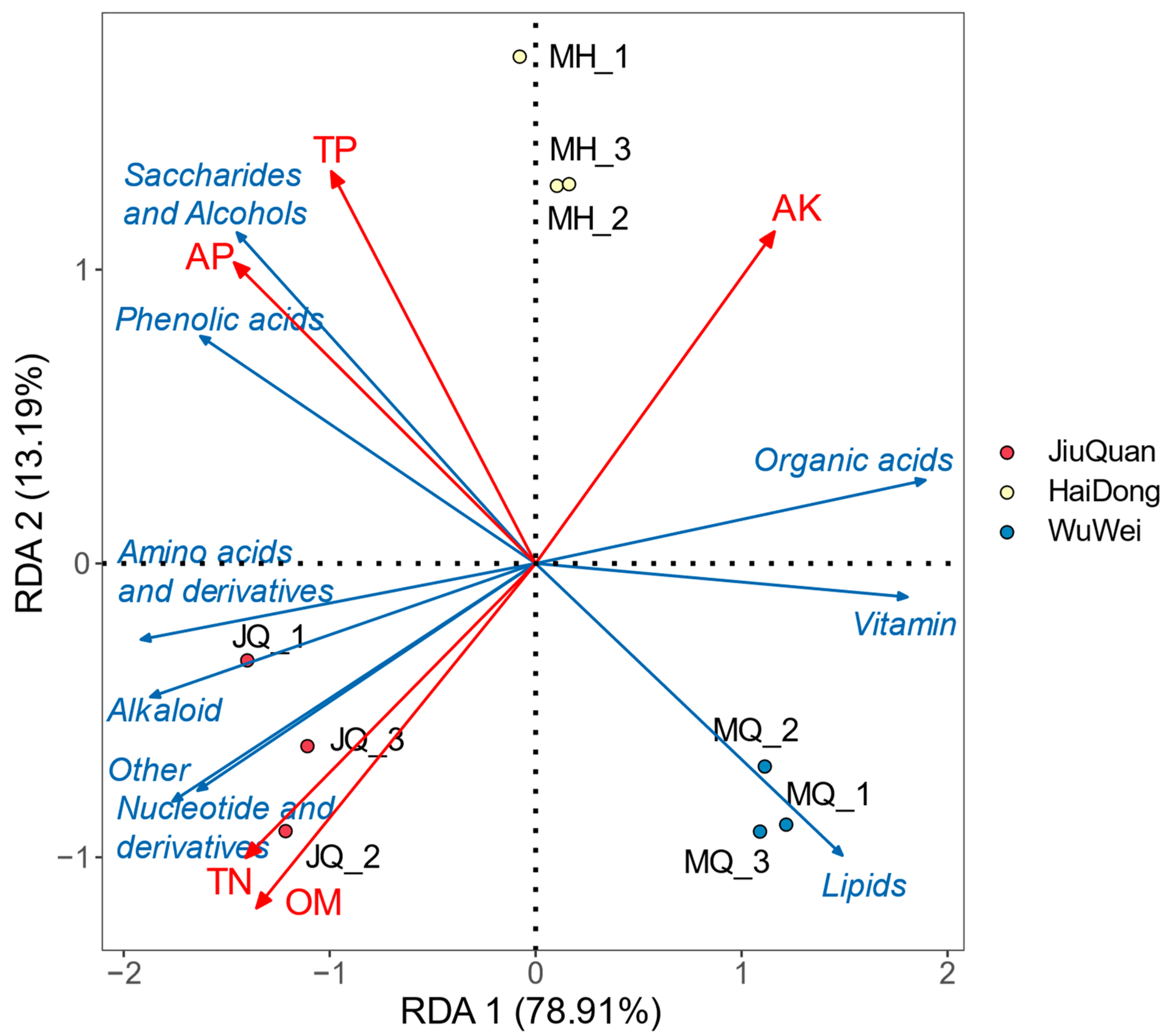 Metabolites 12 00885 g008