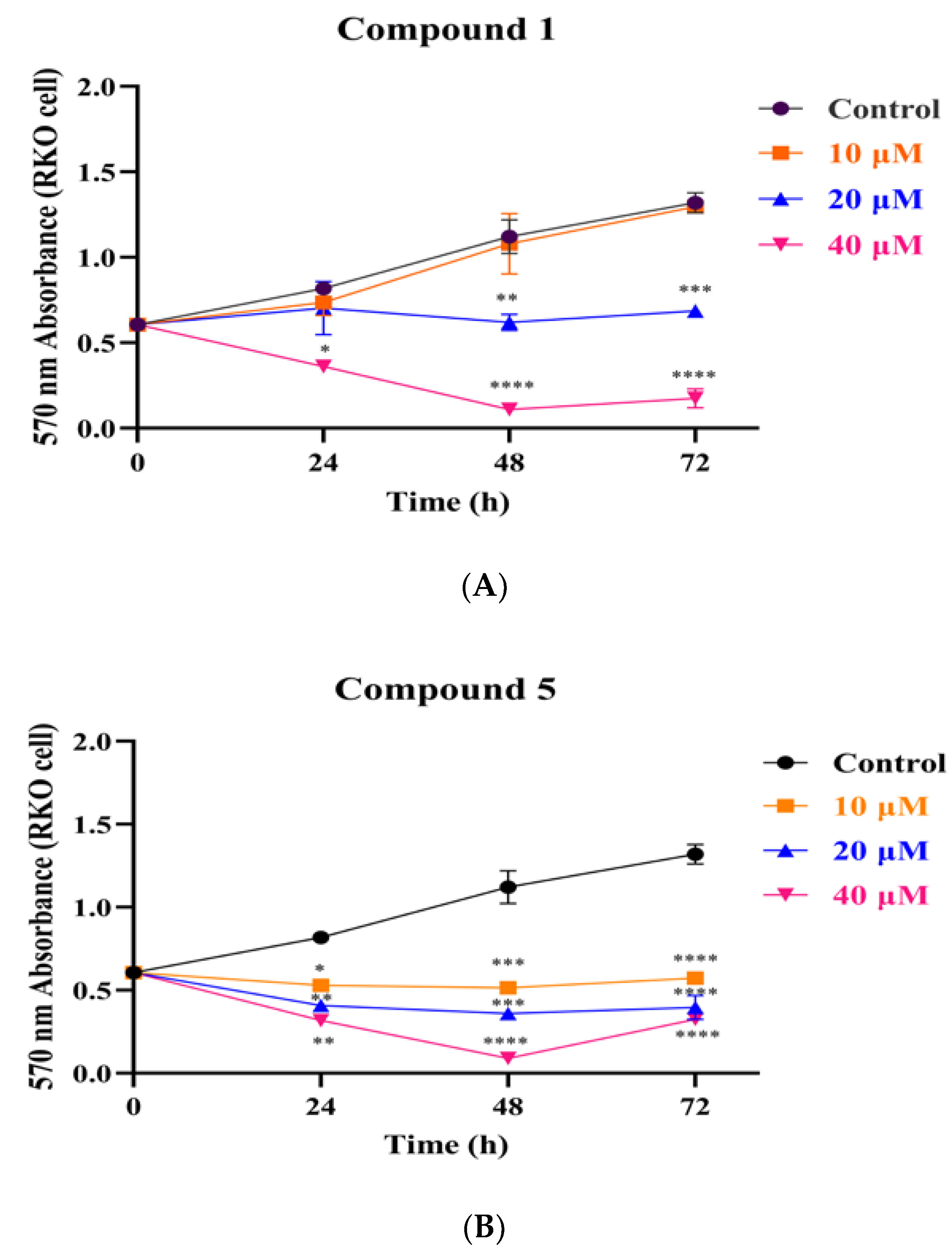 Metabolites 12 00896 g004