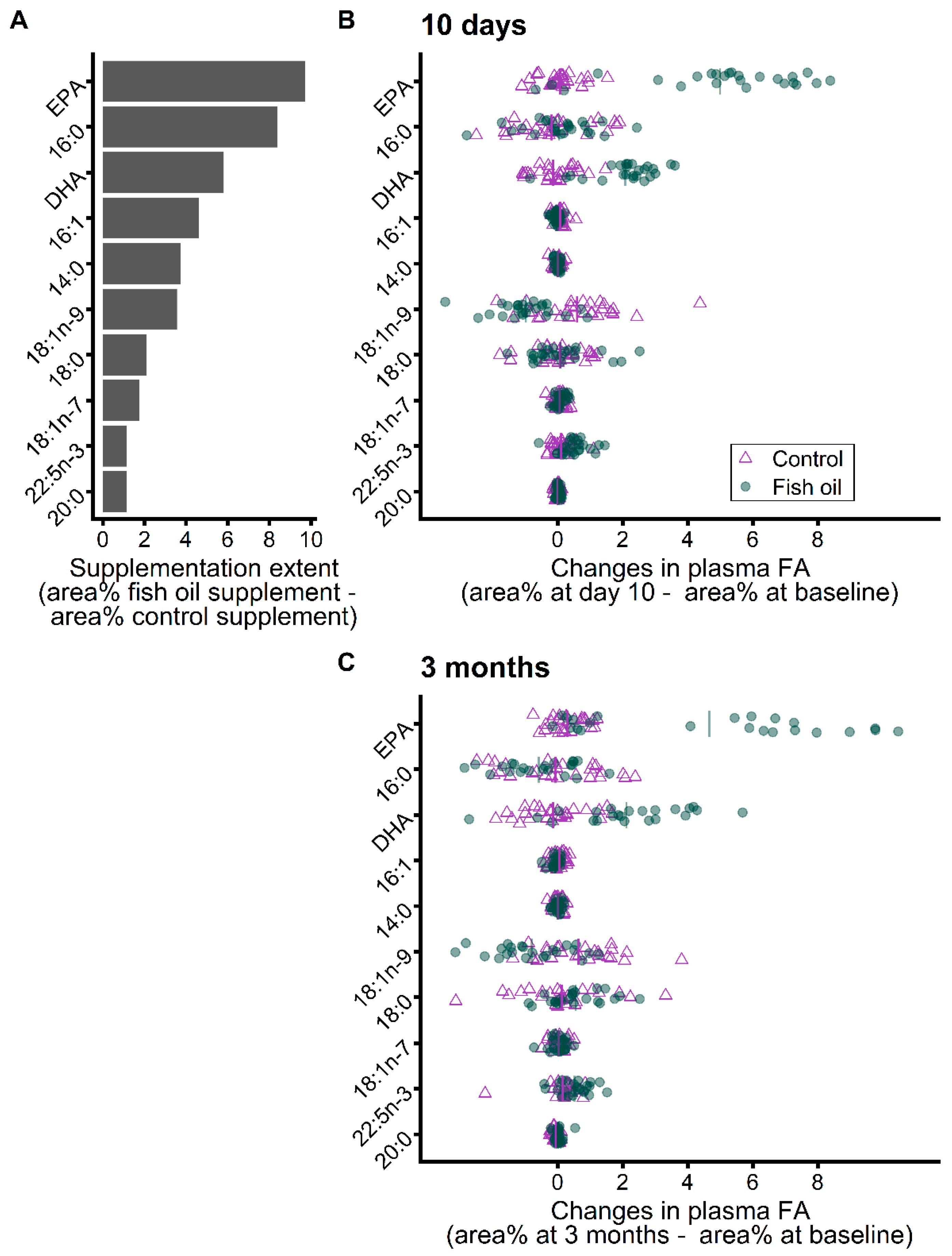 Metabolites 12 00899 g003