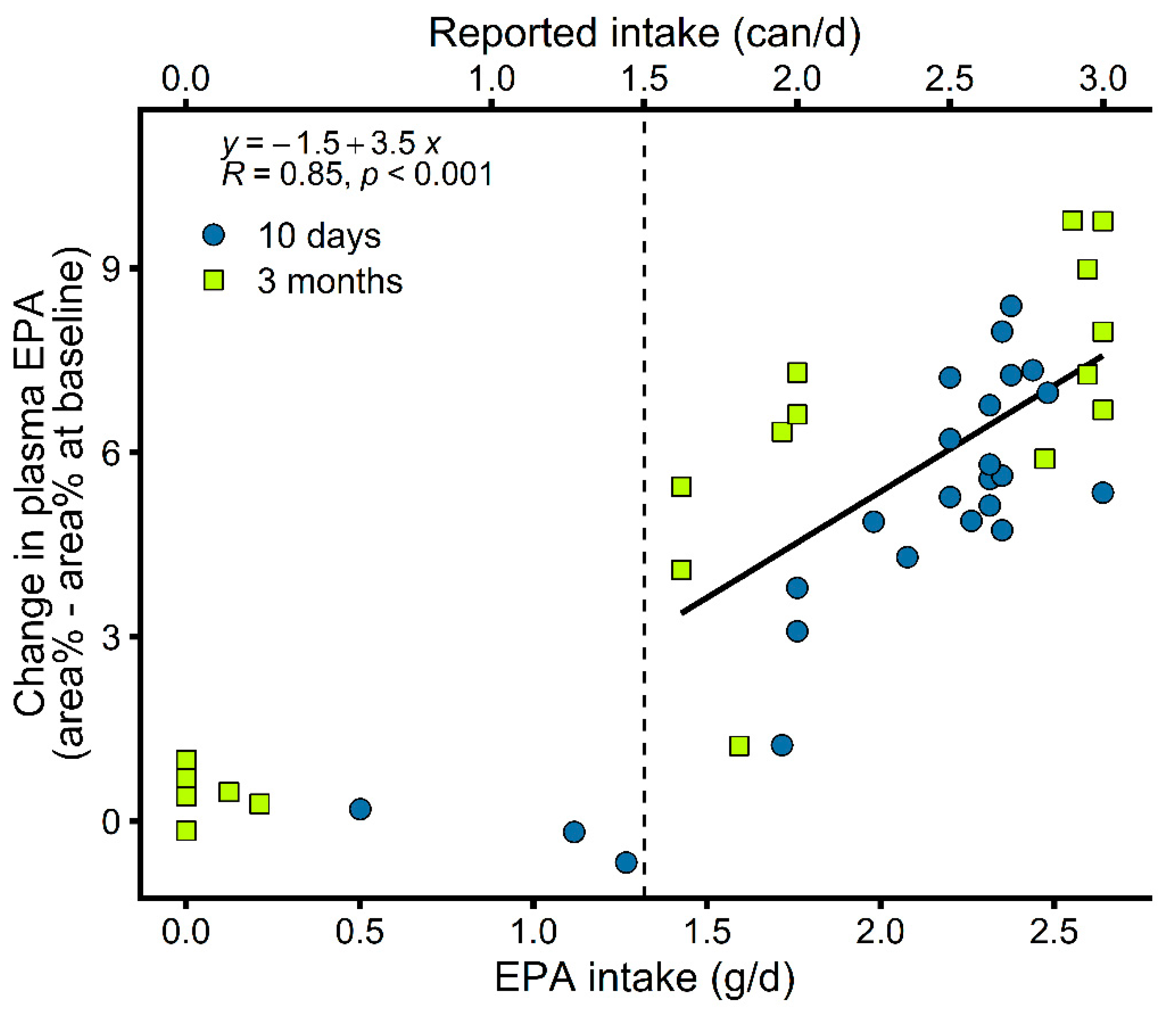 Metabolites 12 00899 g004