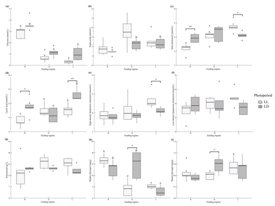 Metabolites 12 00904 g004