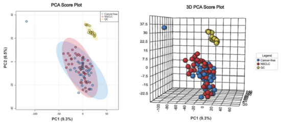 Metabolites 12 00906 g0a1