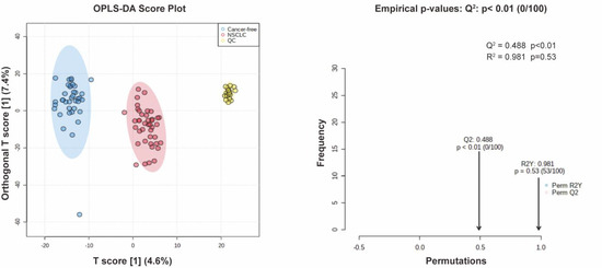 Metabolites 12 00906 g0a2