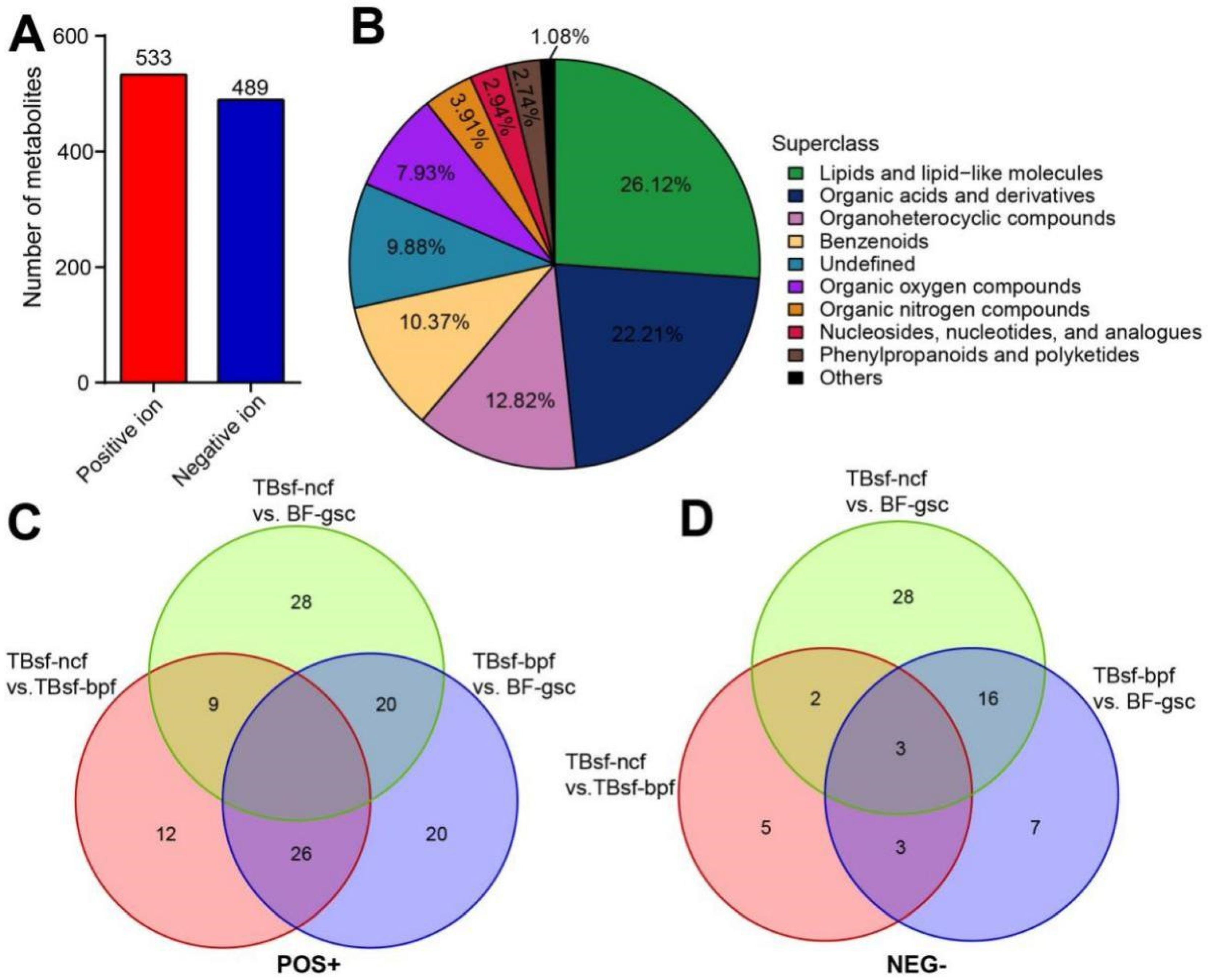 Metabolites 12 00914 g004