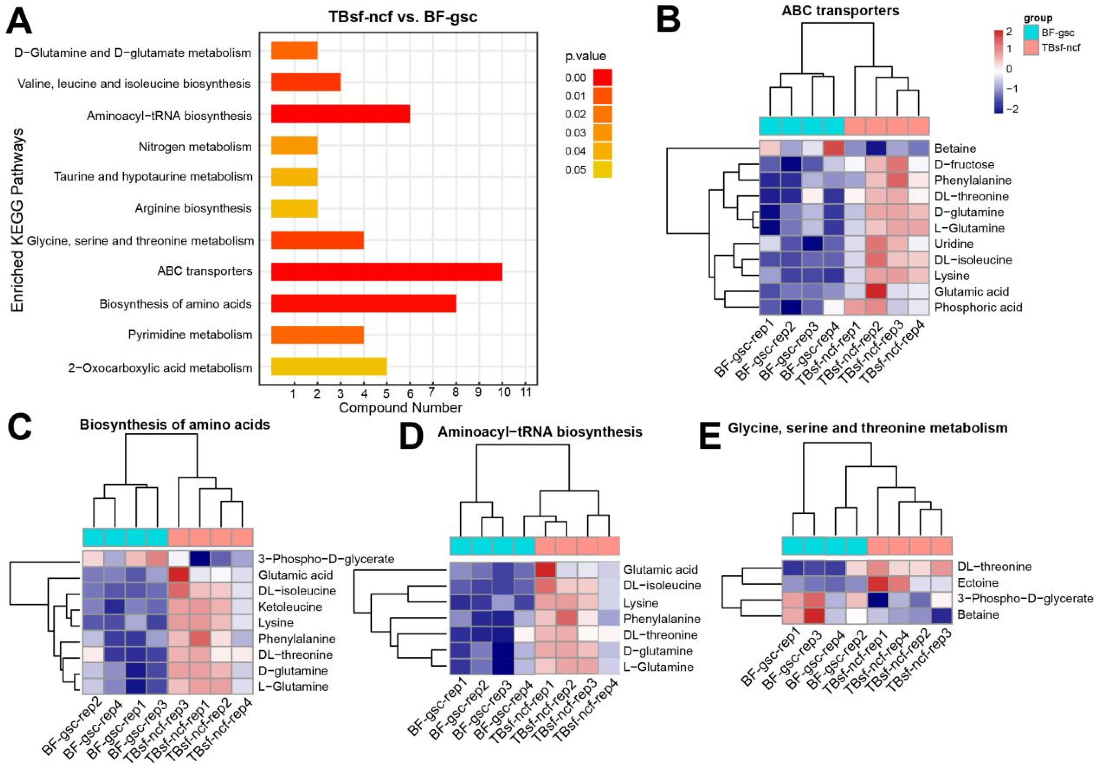 Metabolites 12 00914 g005