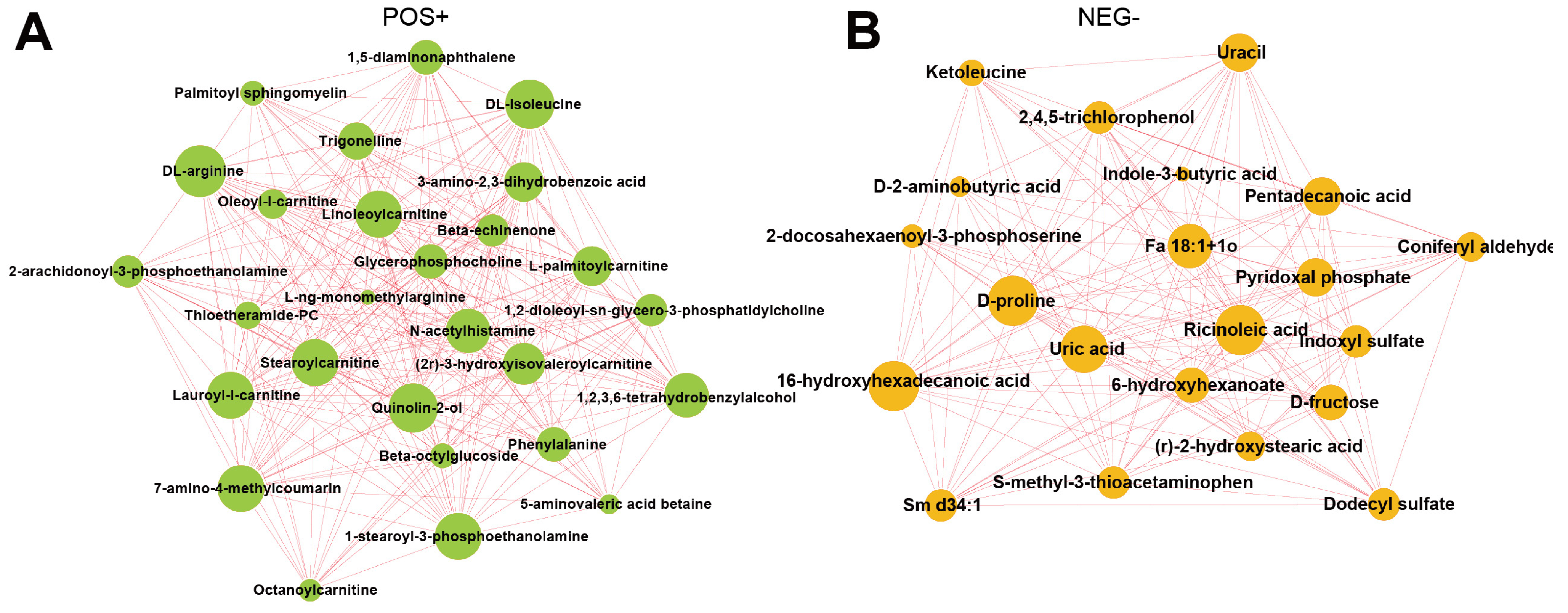 Metabolites 12 00914 g006
