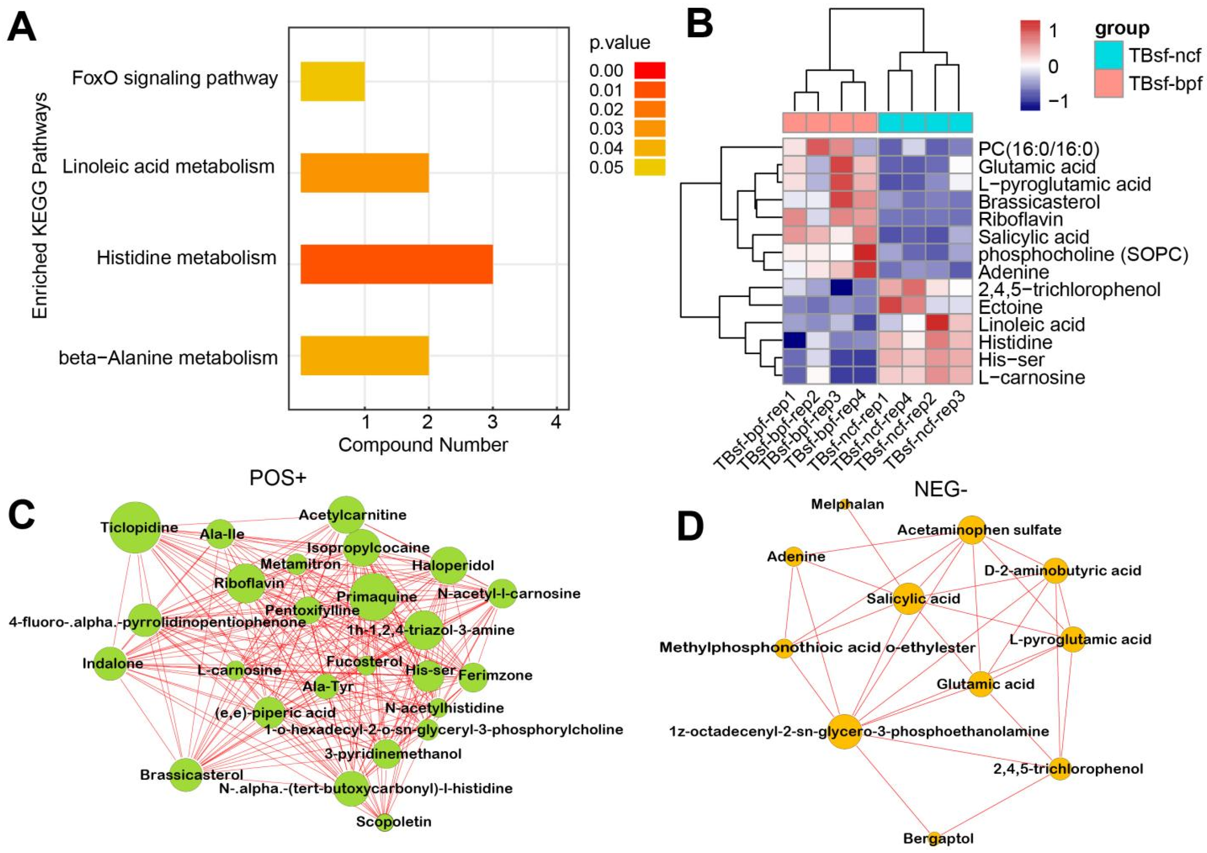 Metabolites 12 00914 g007