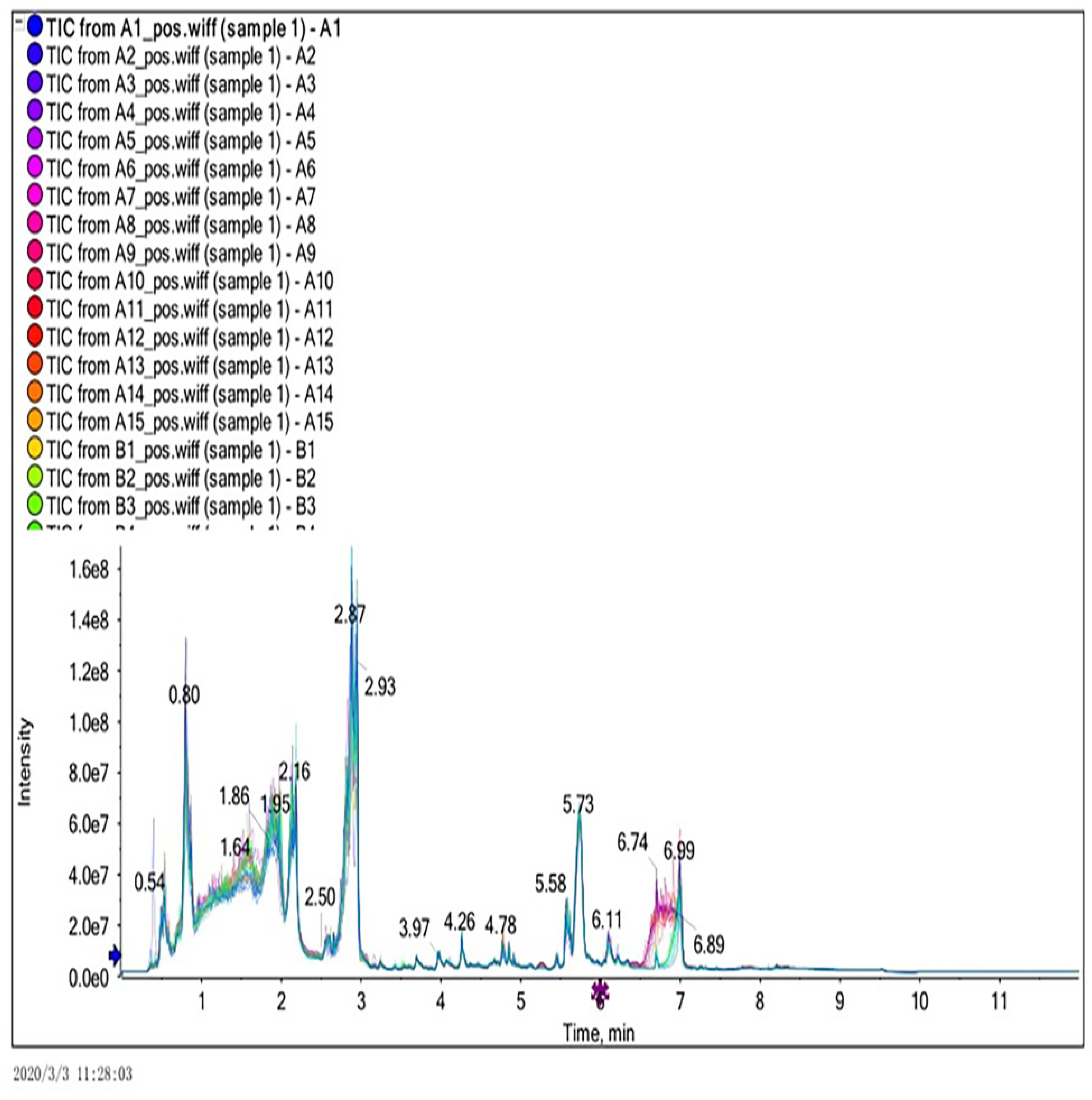 Metabolites 12 00917 g001