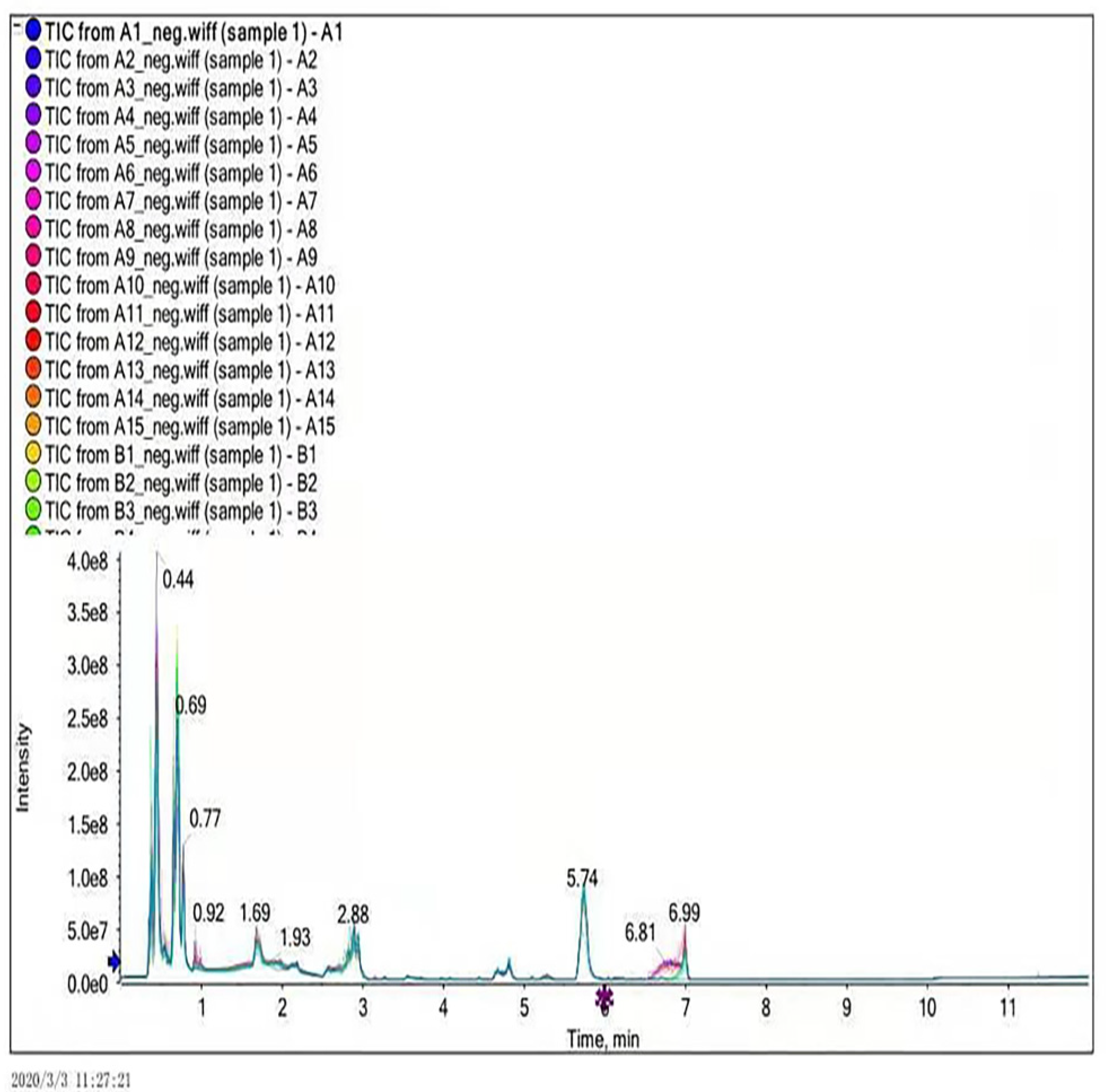 Metabolites 12 00917 g002