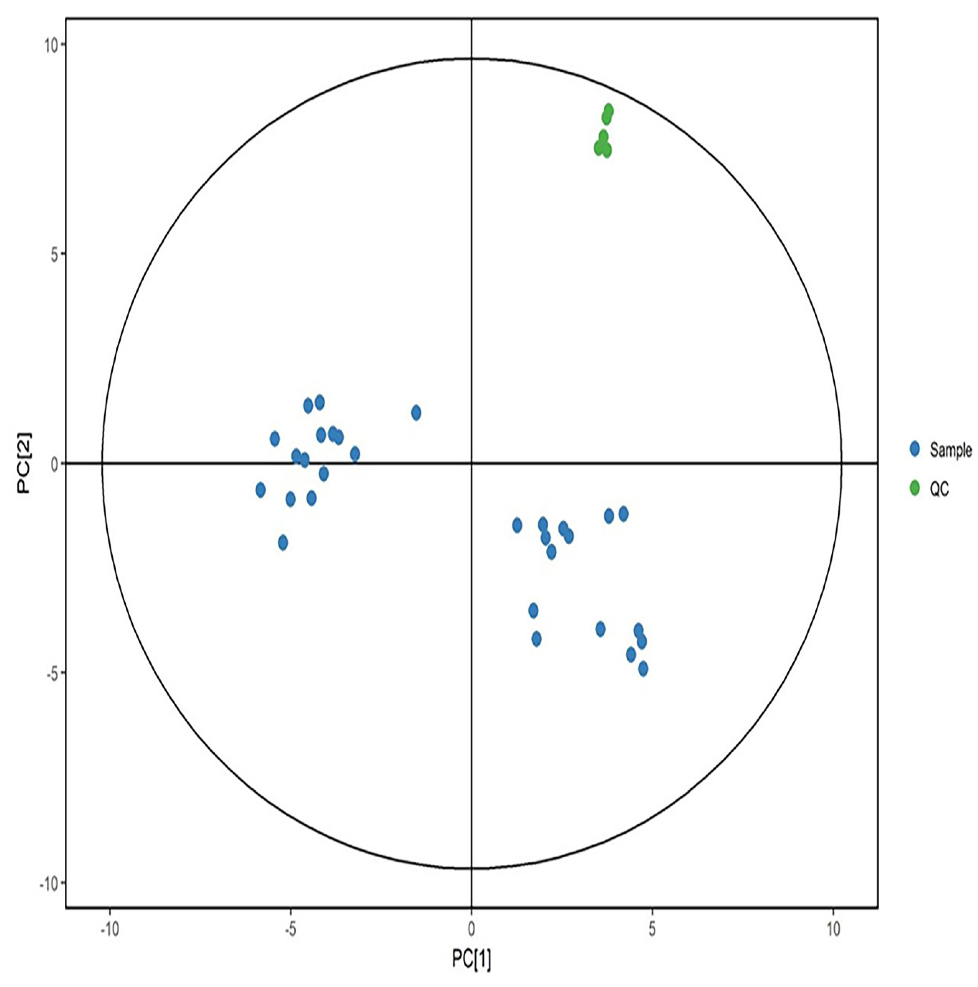 Metabolites 12 00917 g003