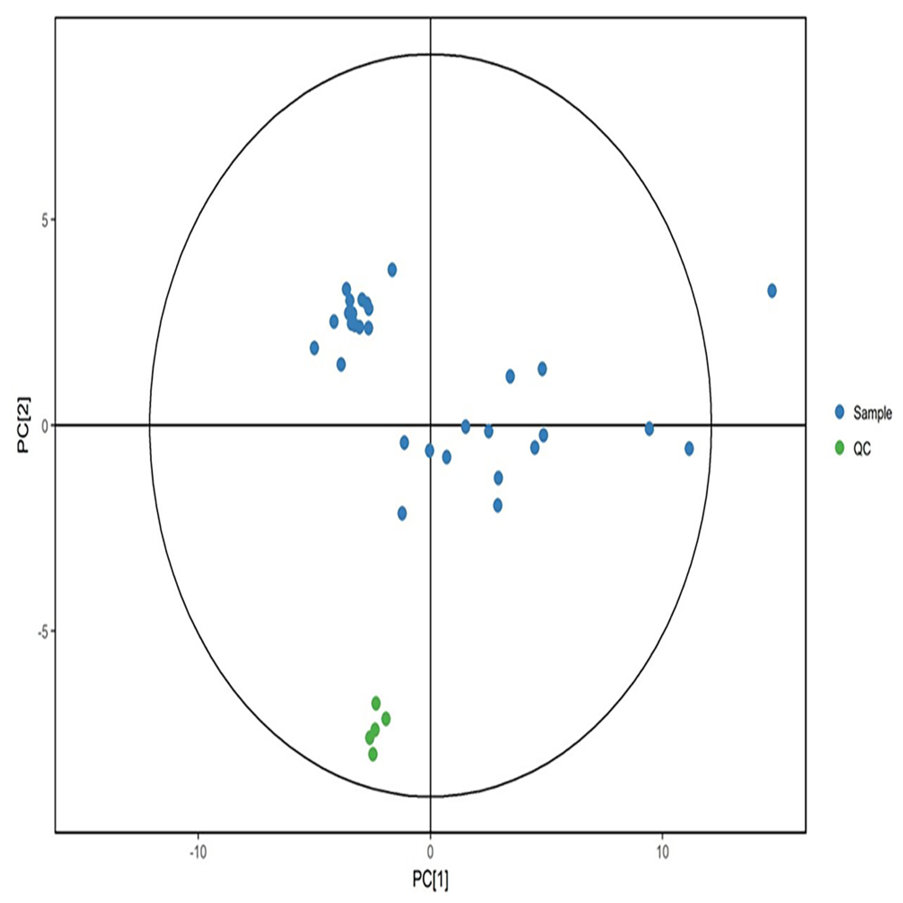 Metabolites 12 00917 g004
