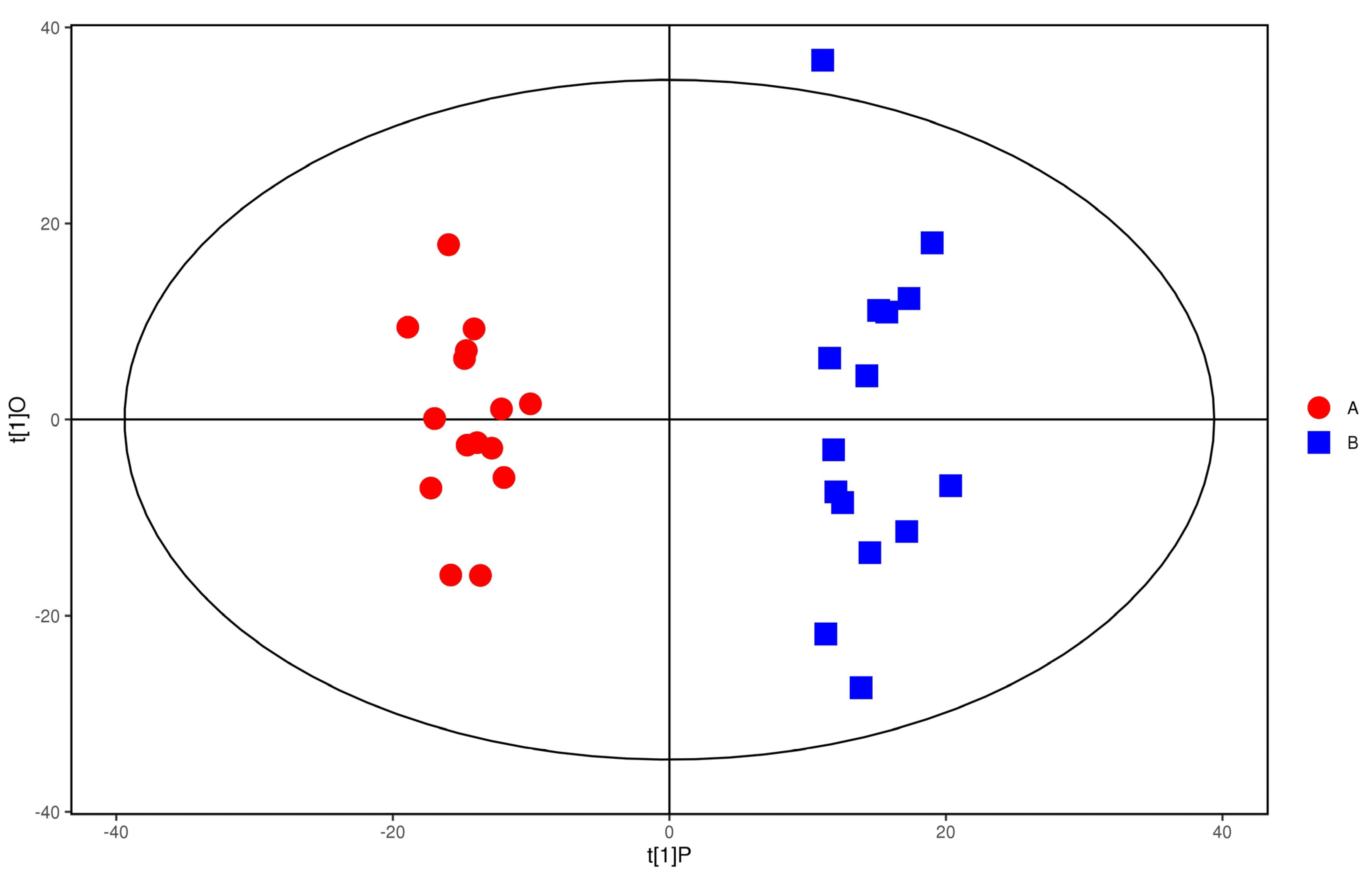 Metabolites 12 00917 g005