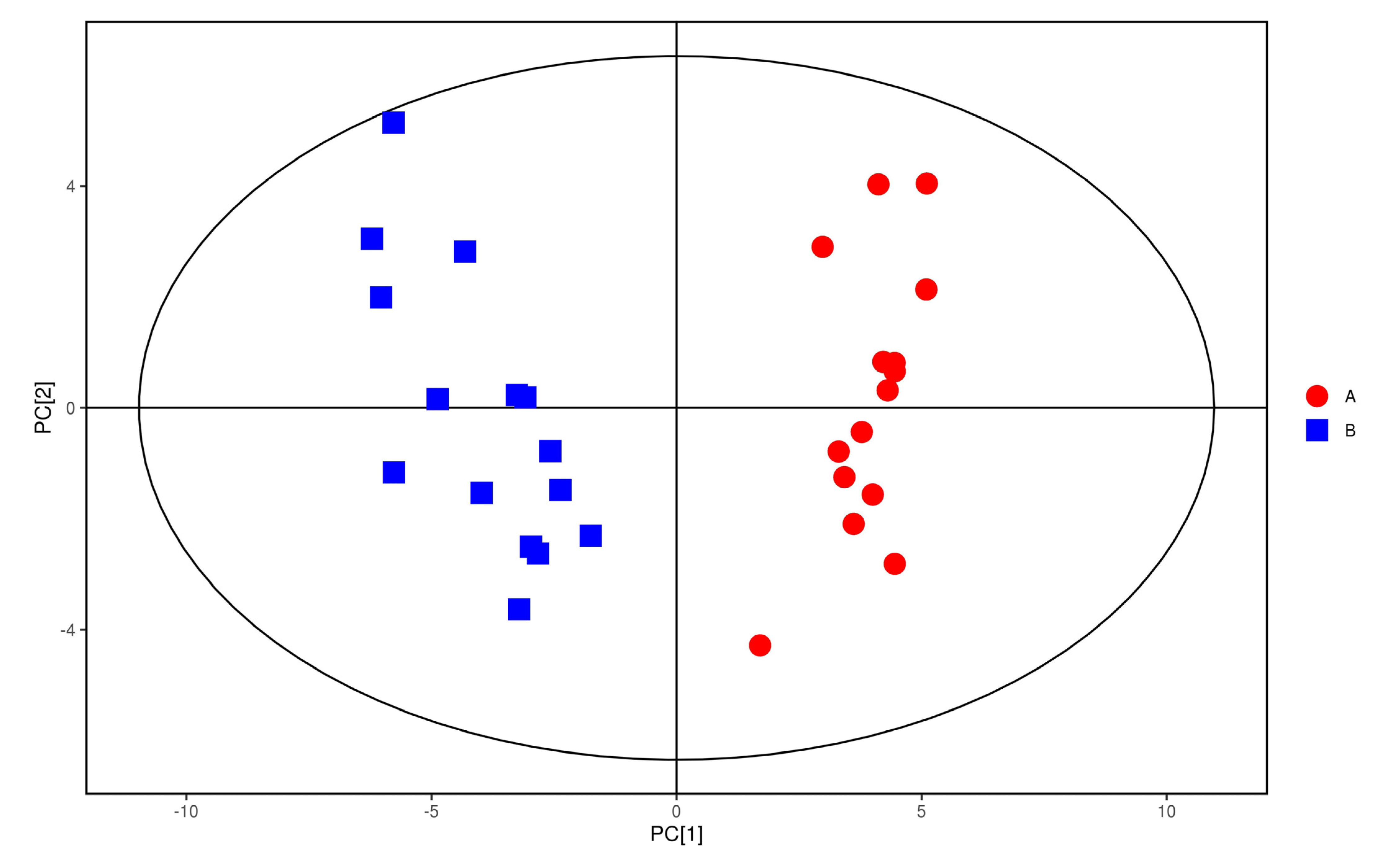 Metabolites 12 00917 g006