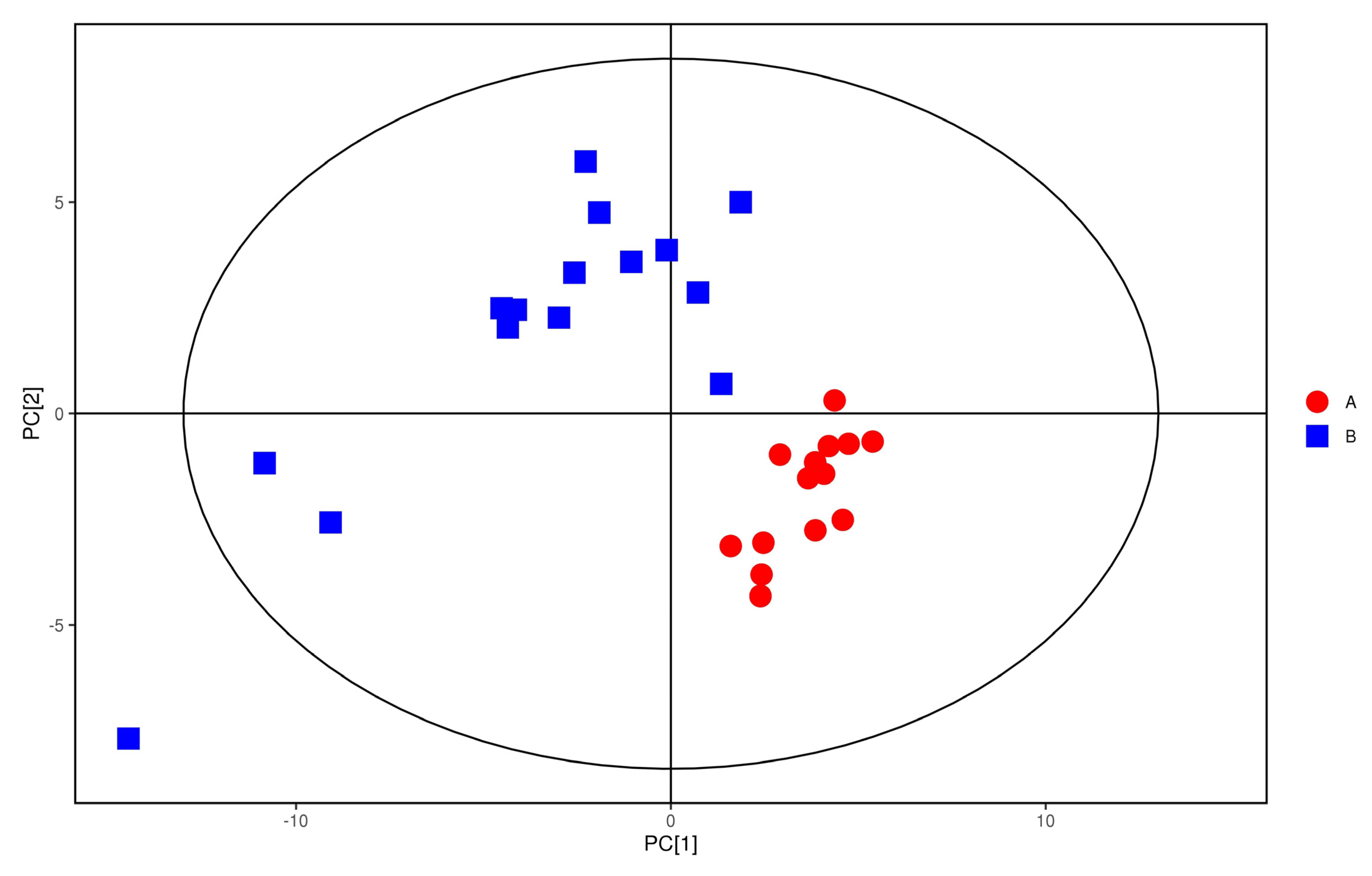 Metabolites 12 00917 g007