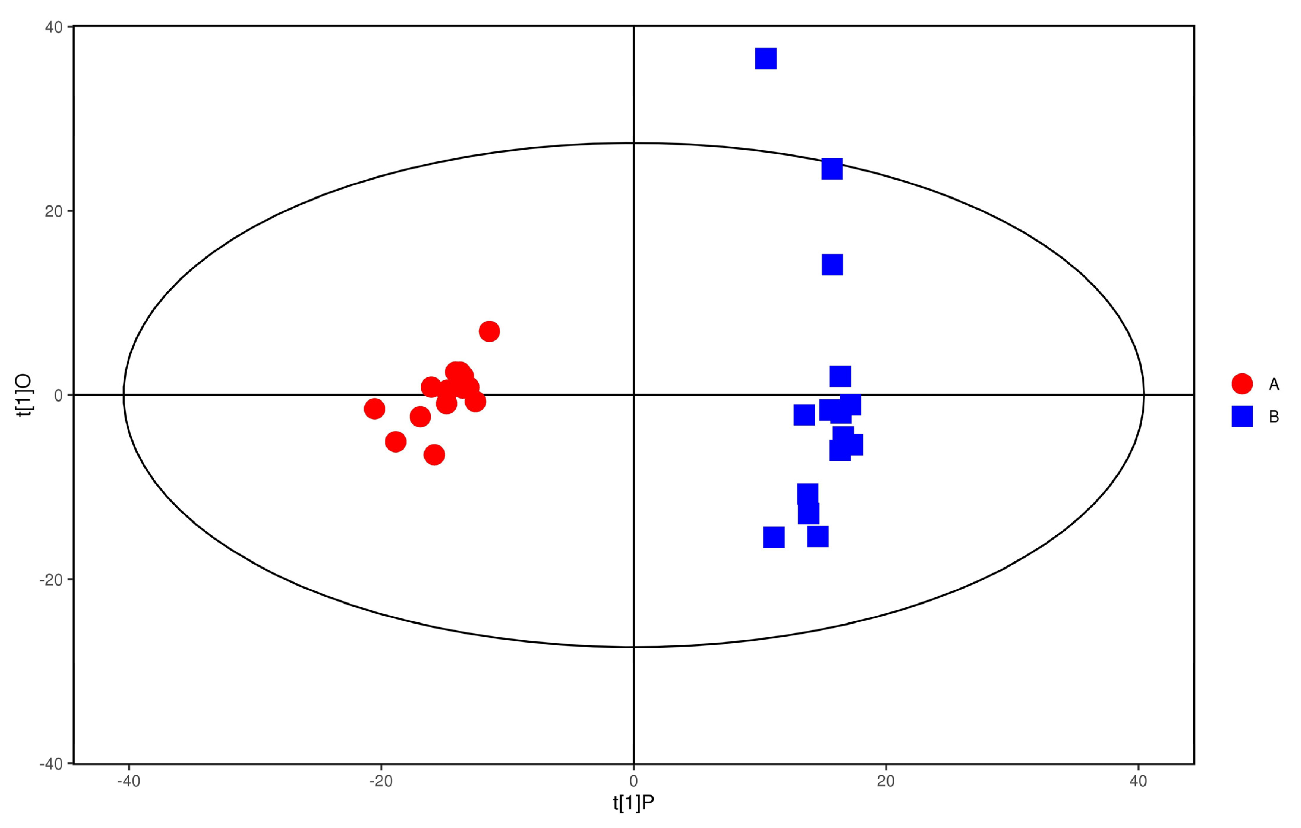 Metabolites 12 00917 g008