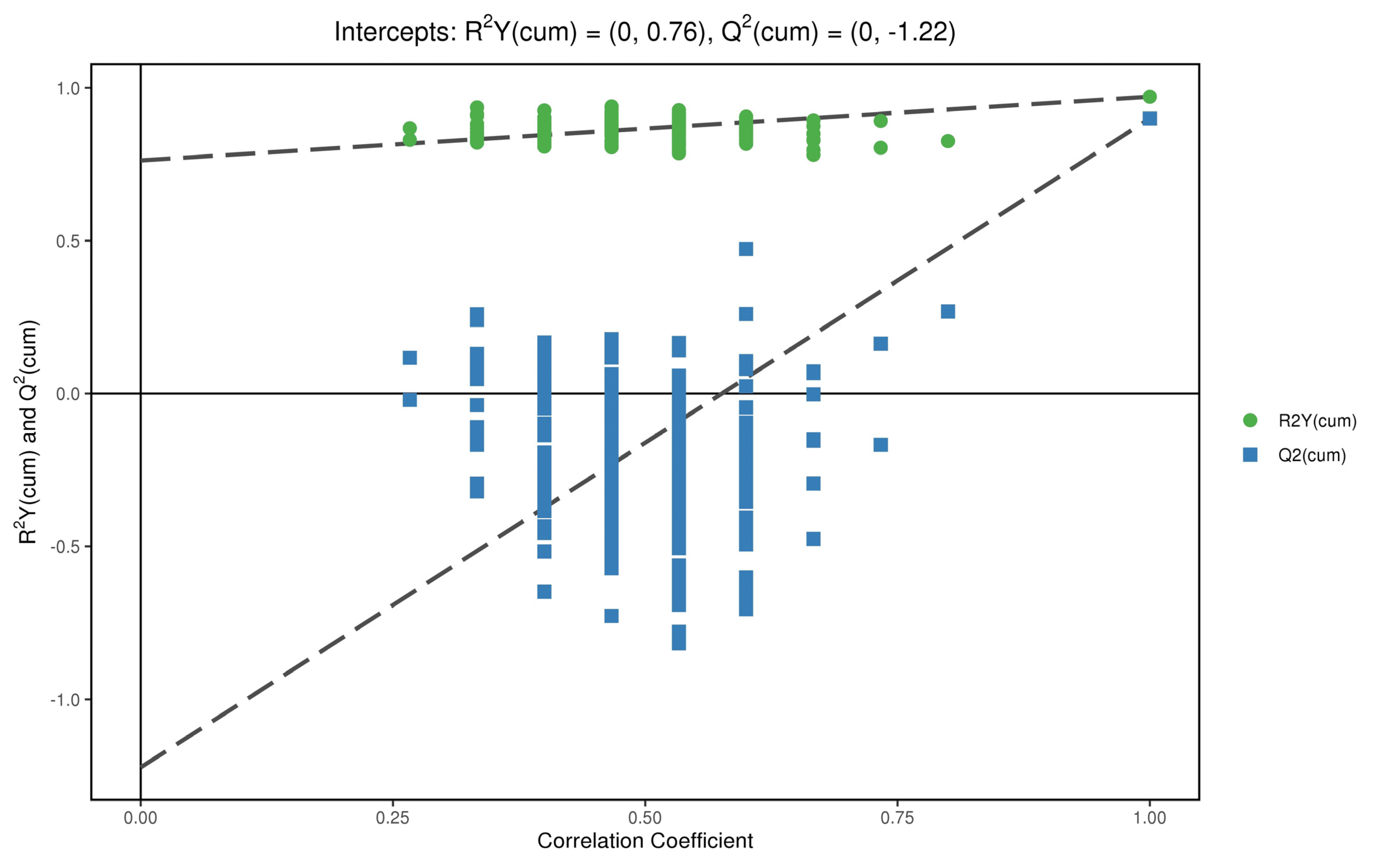 Metabolites 12 00917 g009