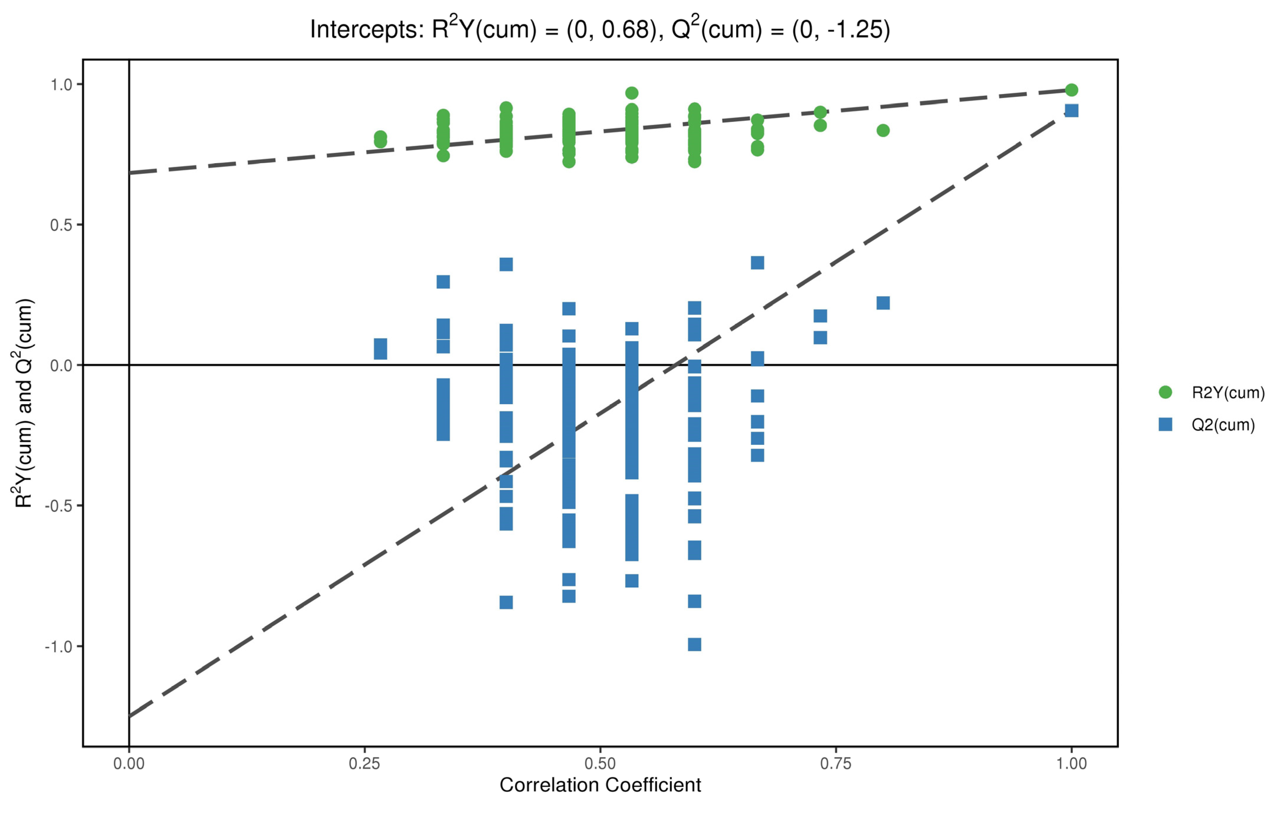 Metabolites 12 00917 g010