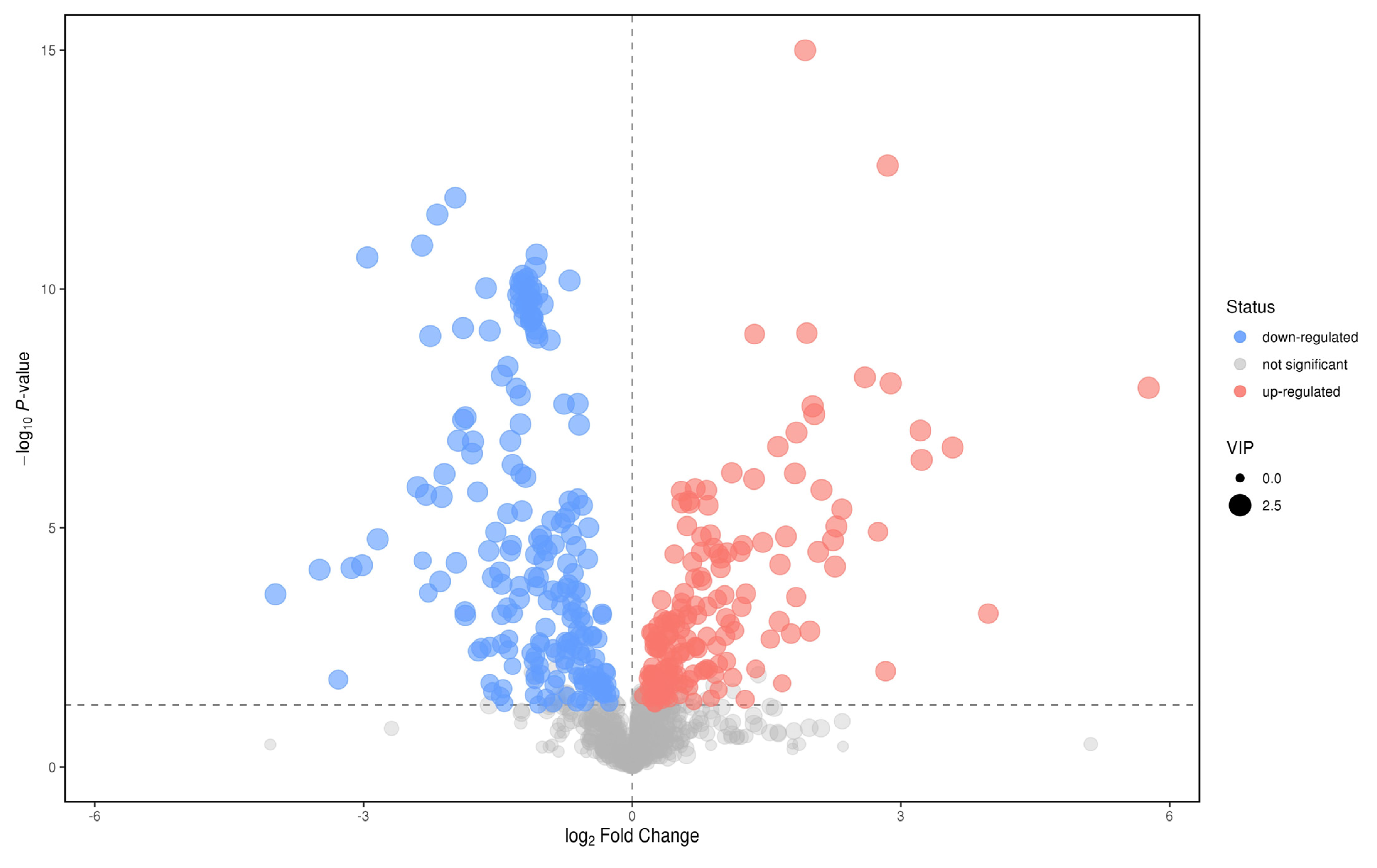 Metabolites 12 00917 g011